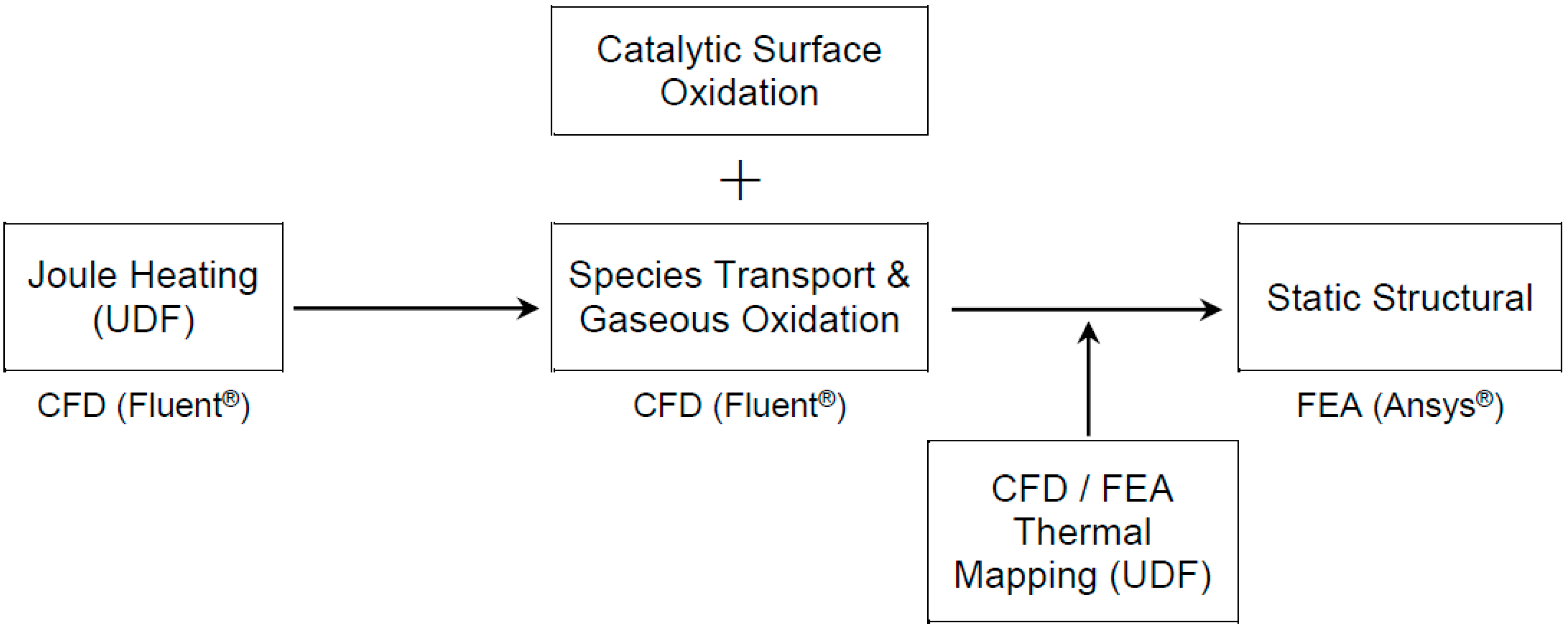Sensors 15 21785 g002 1024