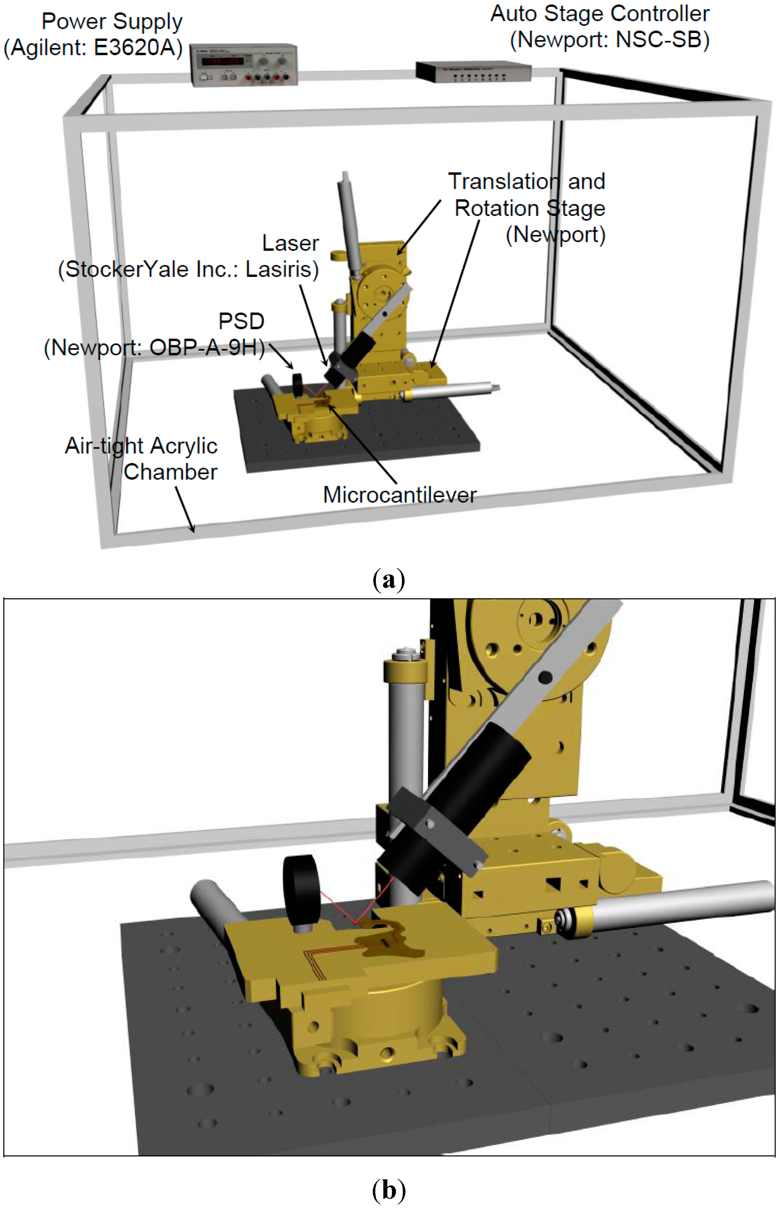 Sensors 15 21785 g005 1024