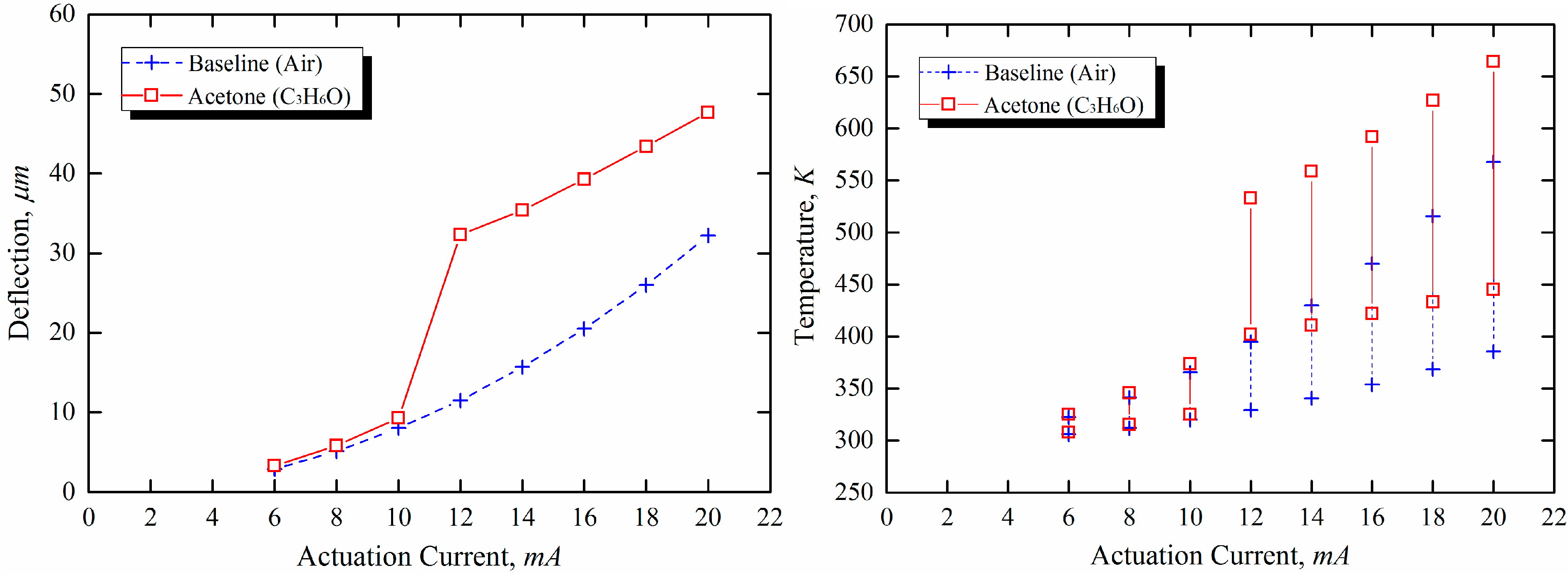 Sensors 15 21785 g009a 1024