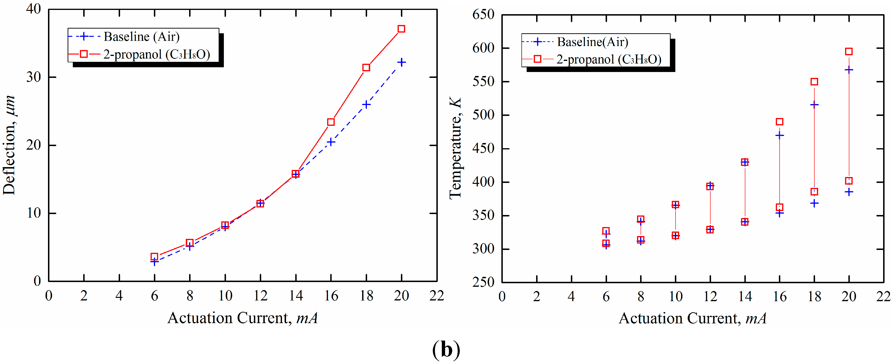 Sensors 15 21785 g009b 1024