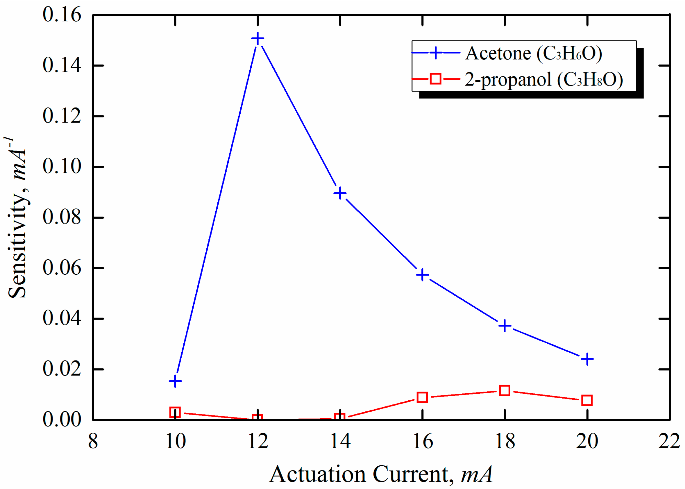 Sensors 15 21785 g010 1024