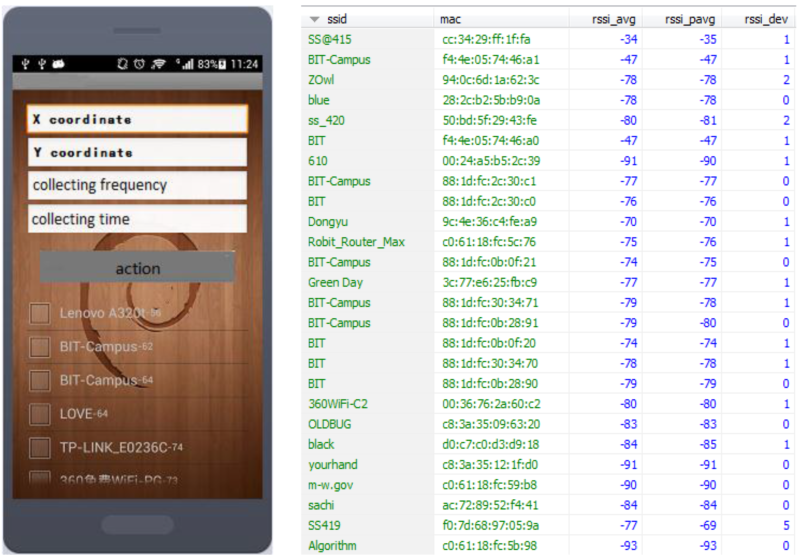 Sensors 15 21824 g005 1024