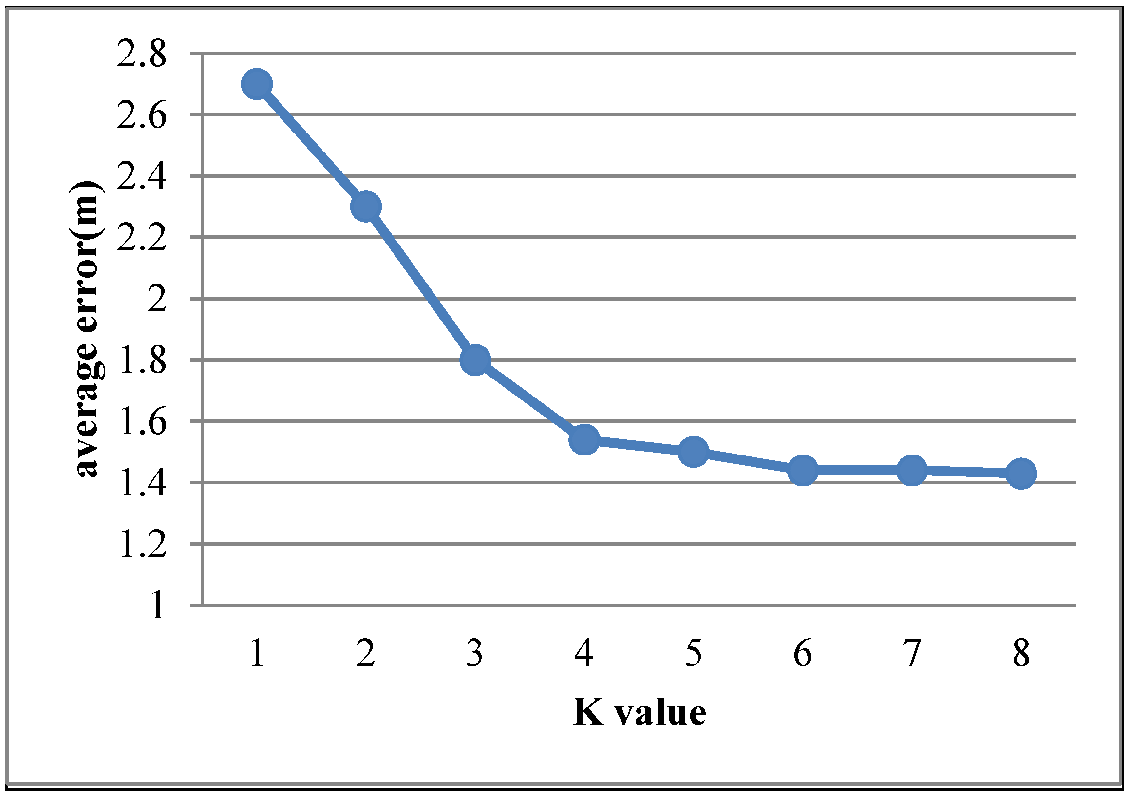 Sensors 15 21824 g010 1024