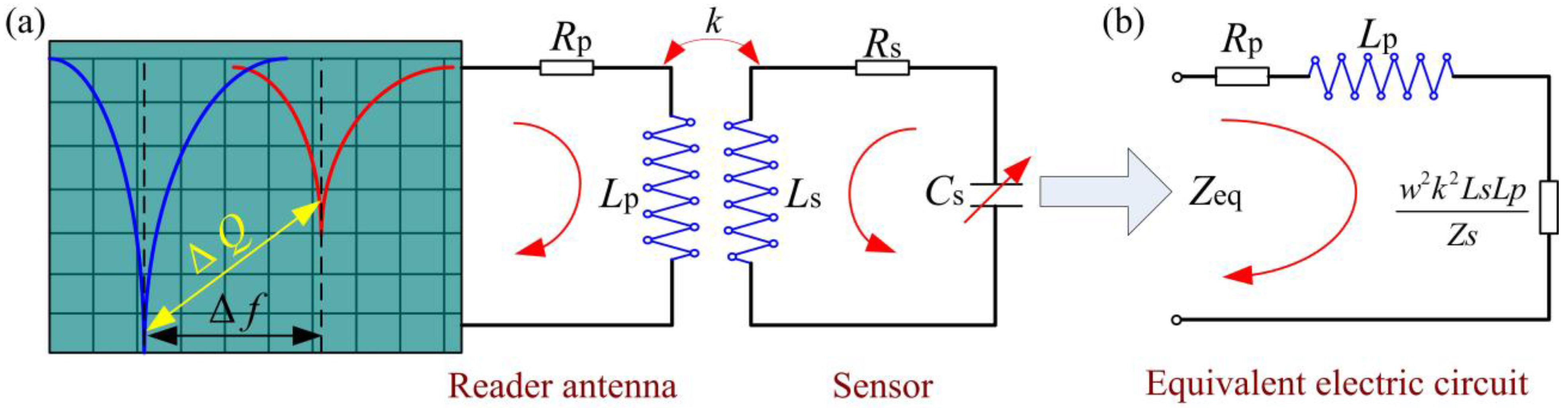 Sensors 15 21844 g002 1024