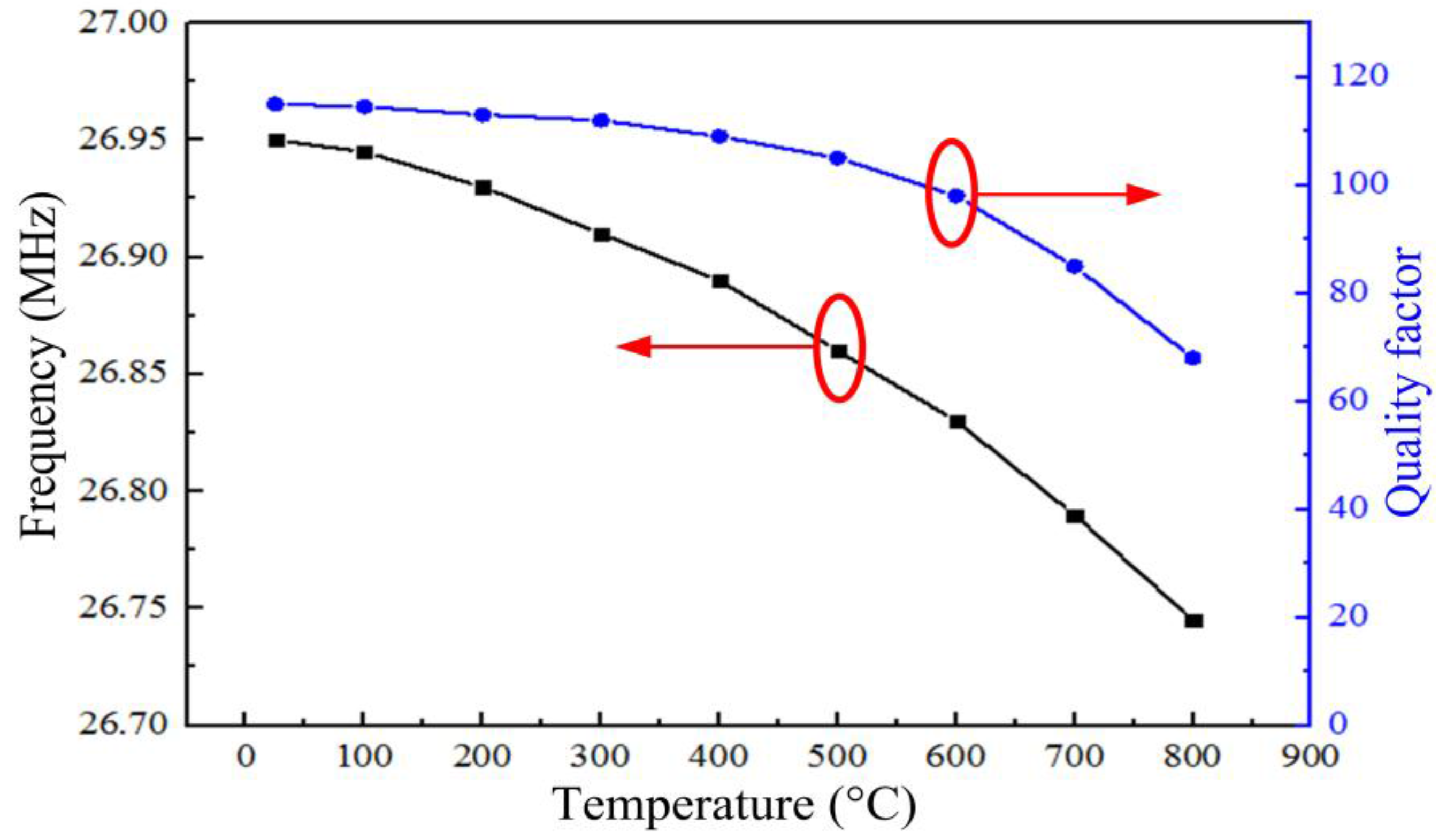 Sensors 15 21844 g009 1024