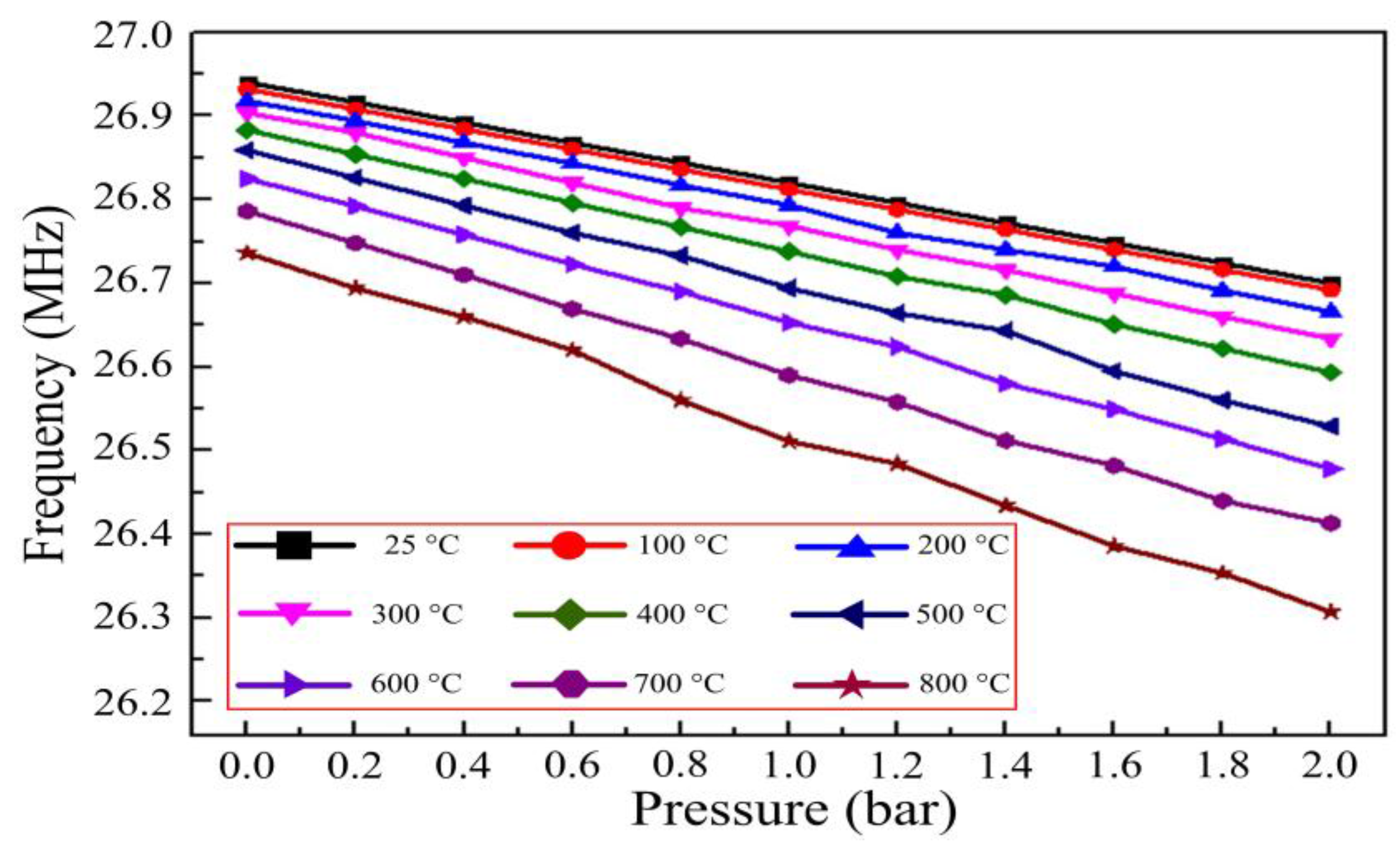 Sensors 15 21844 g010 1024
