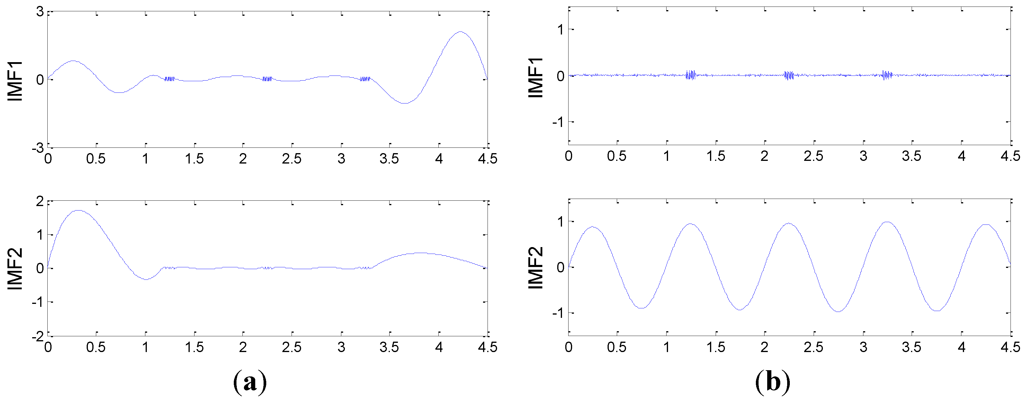 Sensors 15 21857 g003 1024