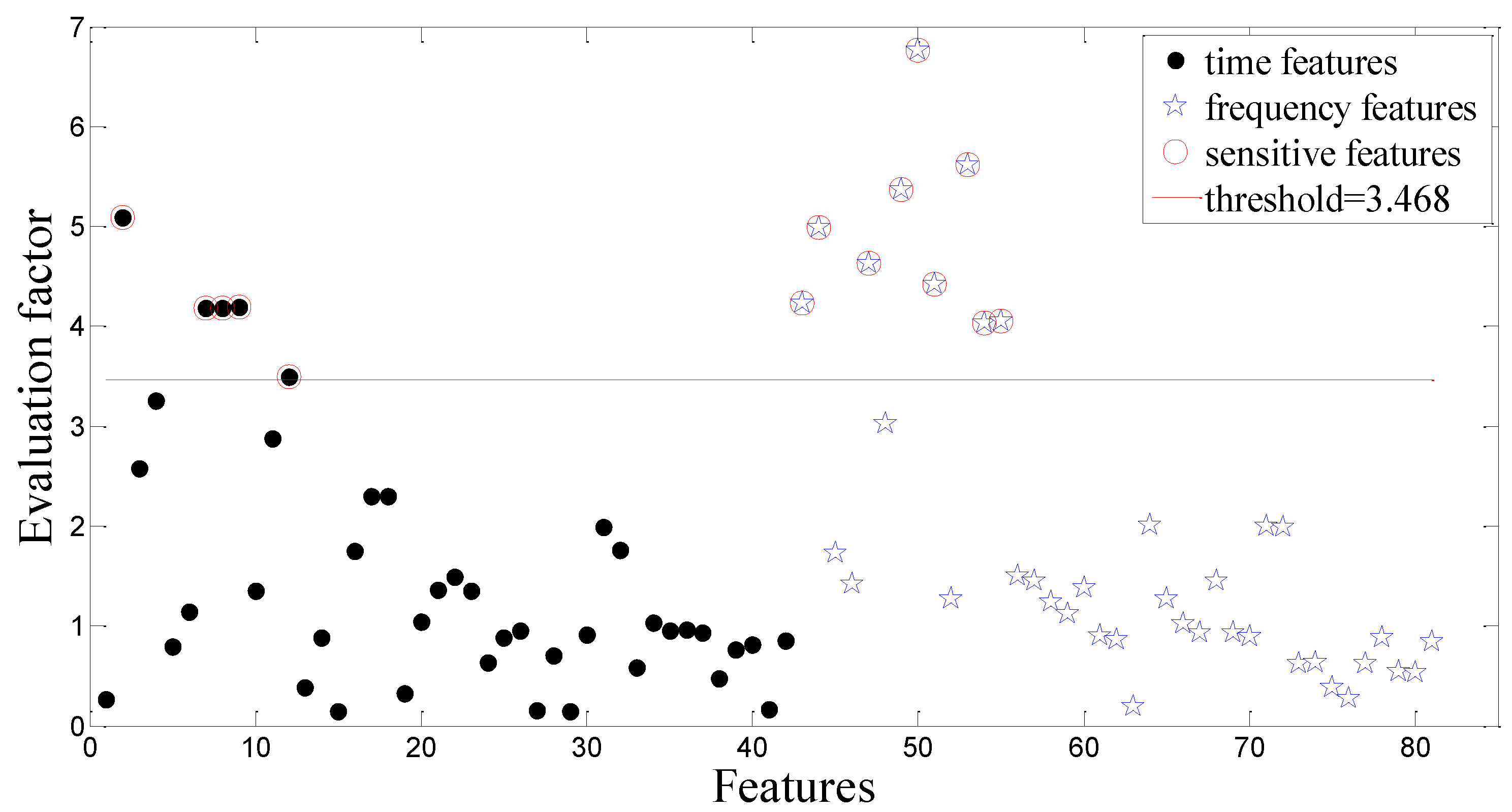 Sensors 15 21857 g008 1024
