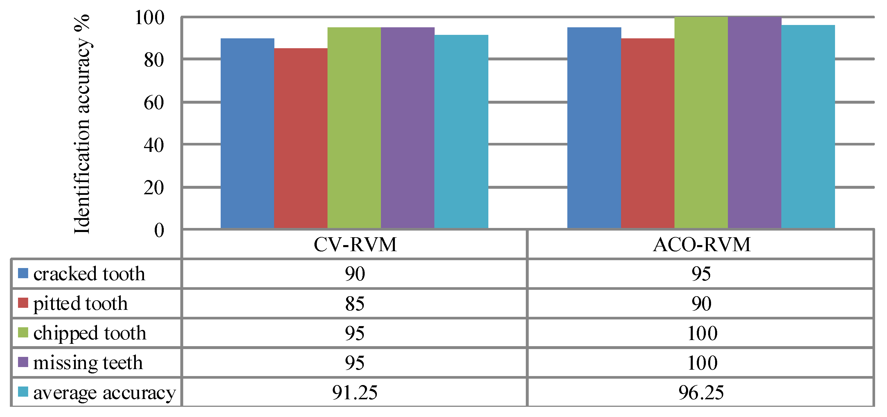 Sensors 15 21857 g018 1024