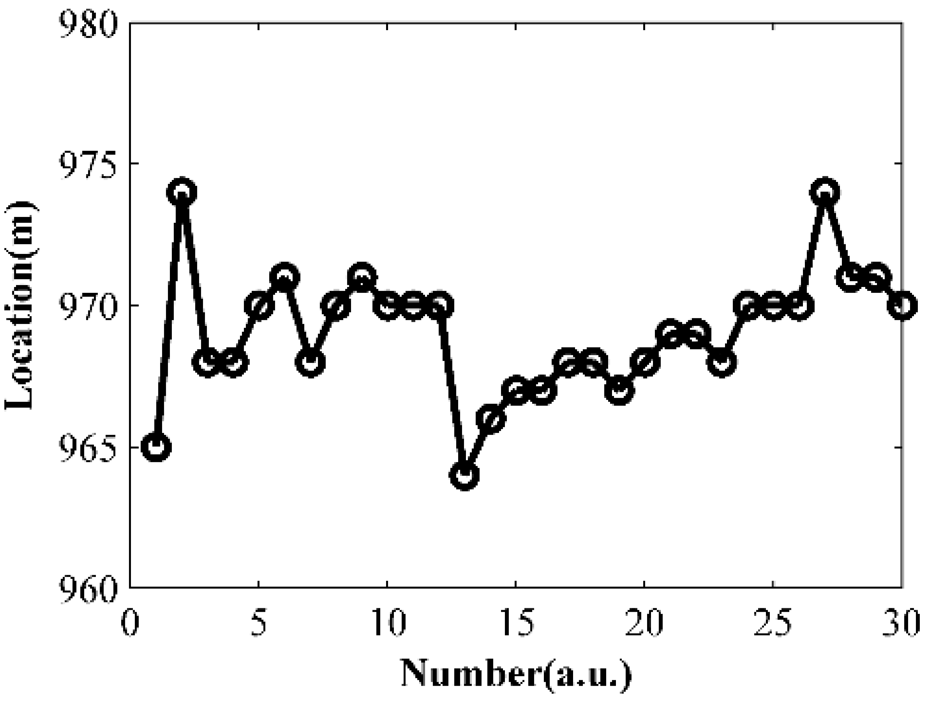 Sensors 15 21957 g008 1024