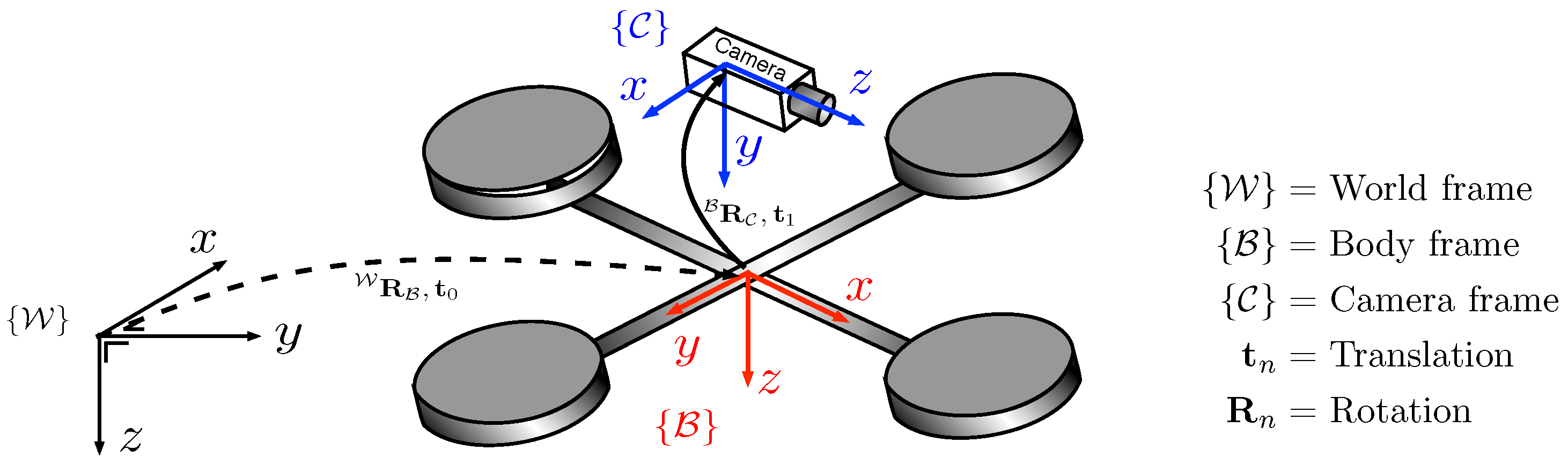 Sensors 15 22003 g002 1024