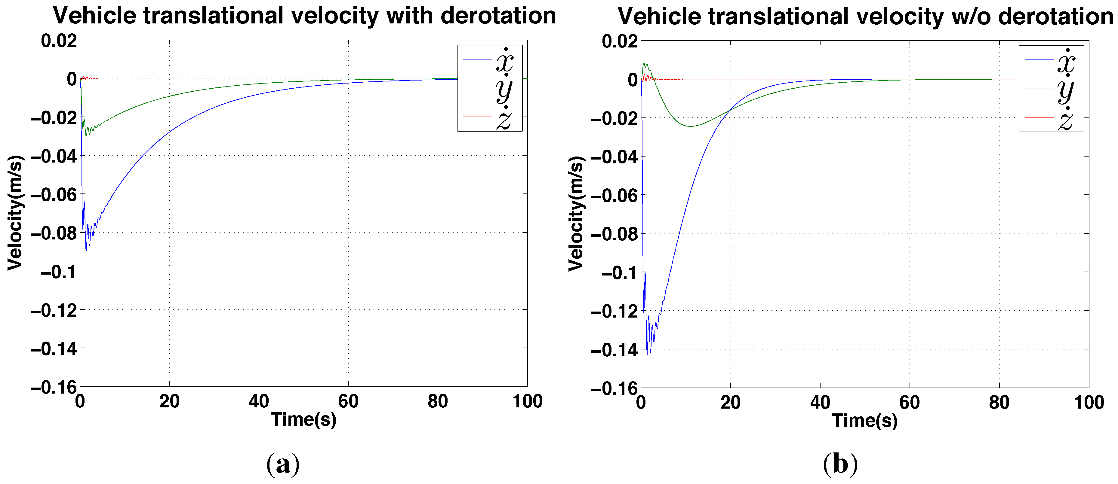 Sensors 15 22003 g013 1024