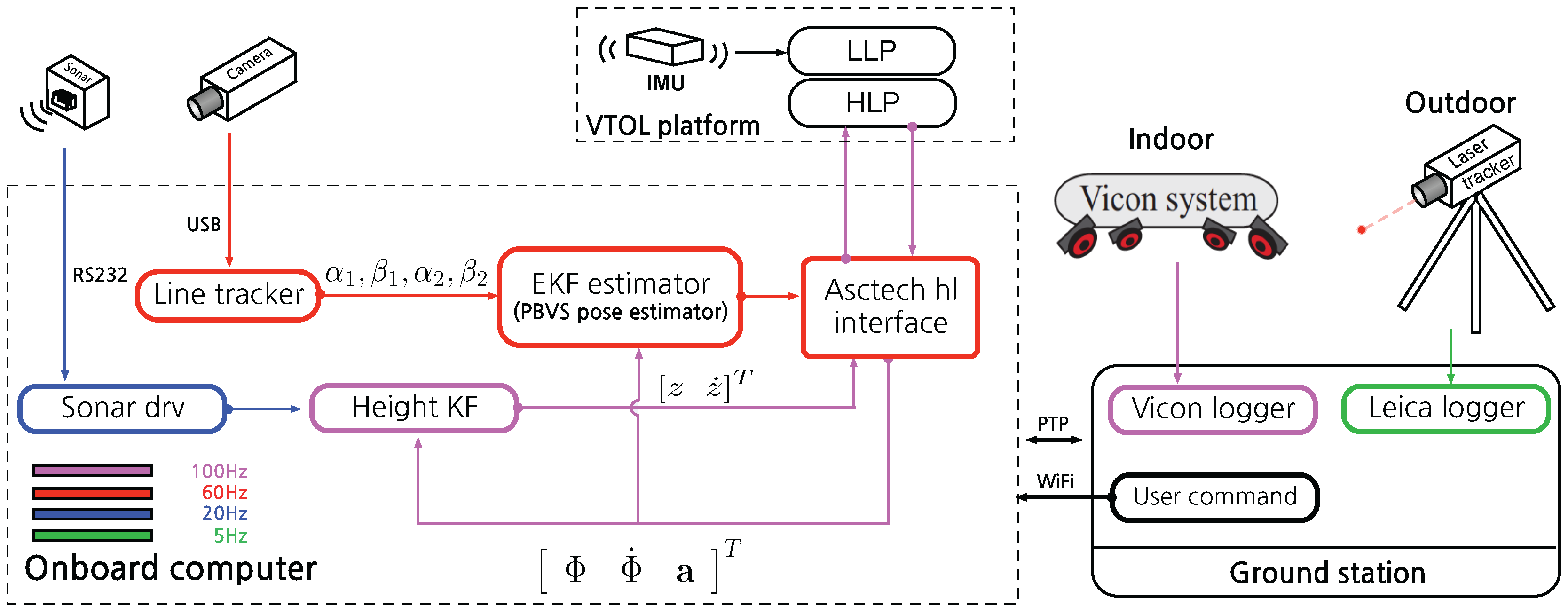 Sensors 15 22003 g020 1024