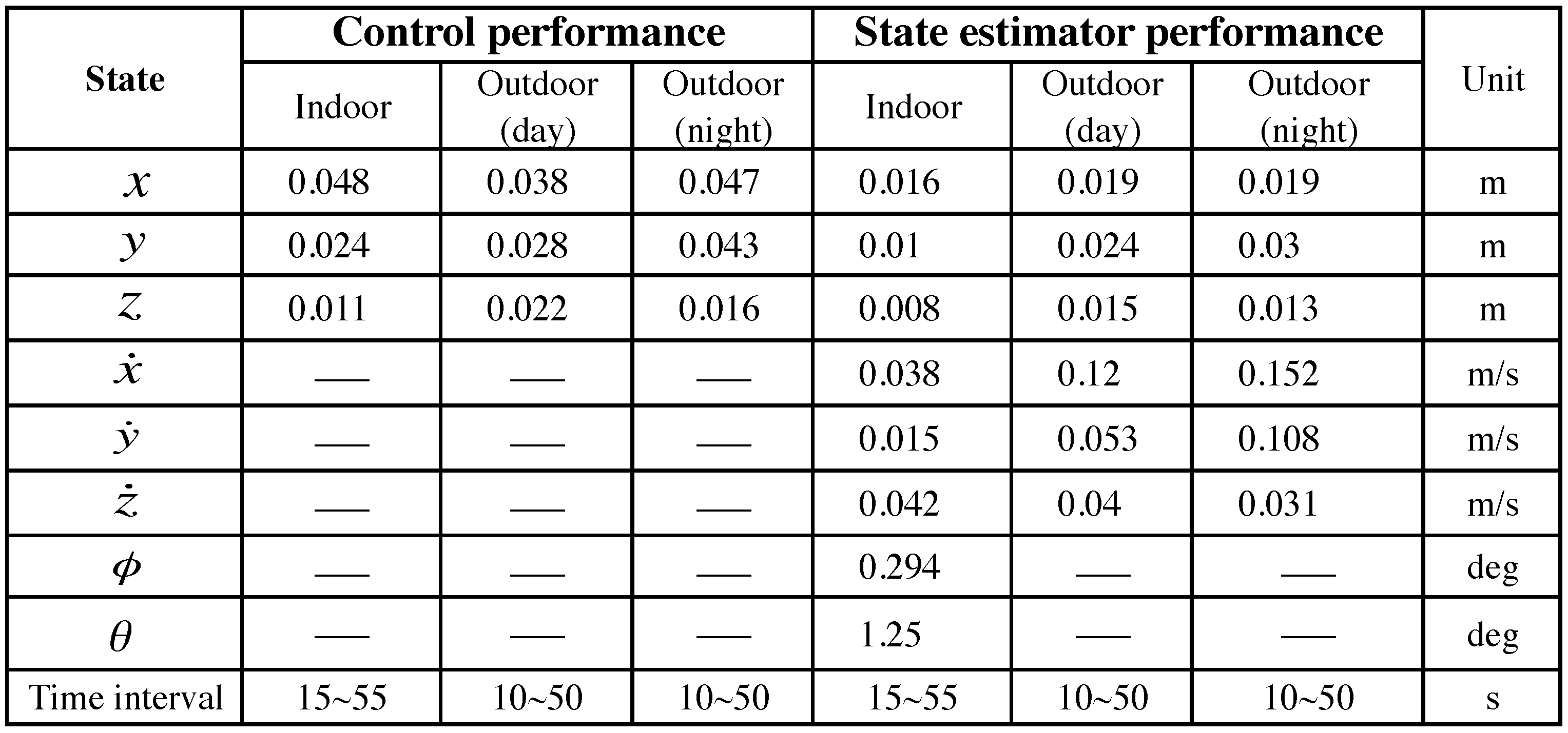 Sensors 15 22003 g022 1024