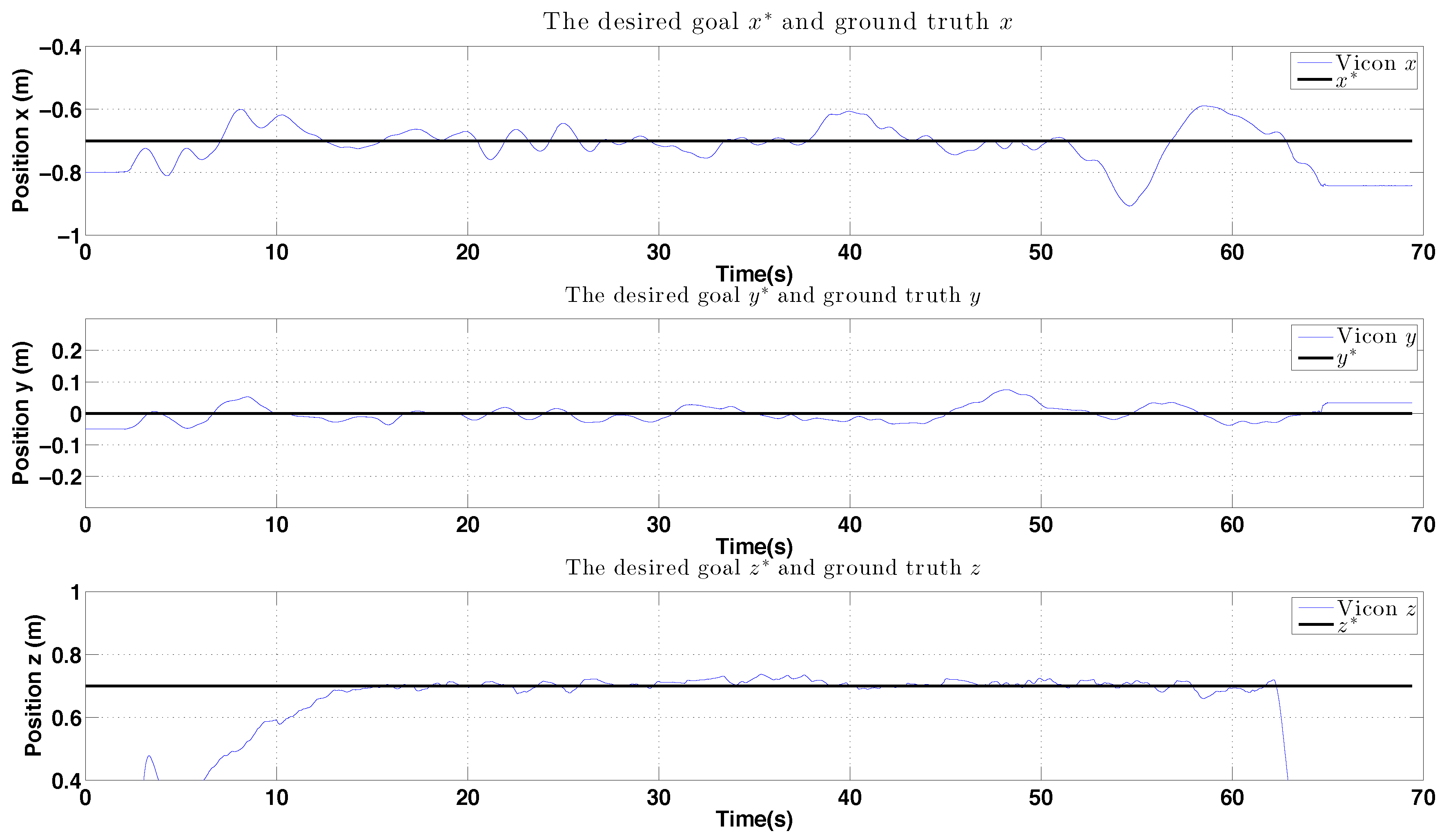 Sensors 15 22003 g023 1024