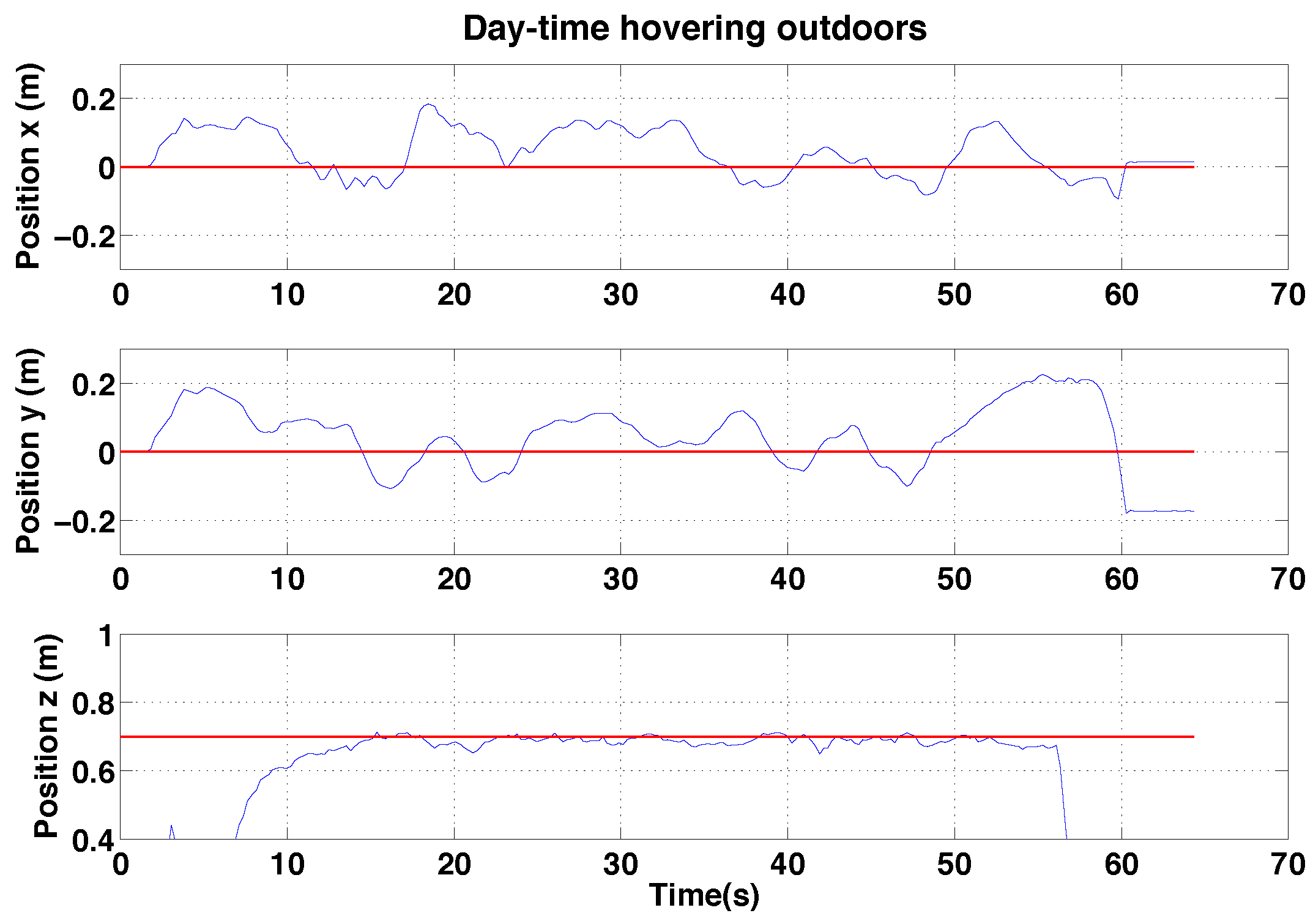 Sensors 15 22003 g031 1024