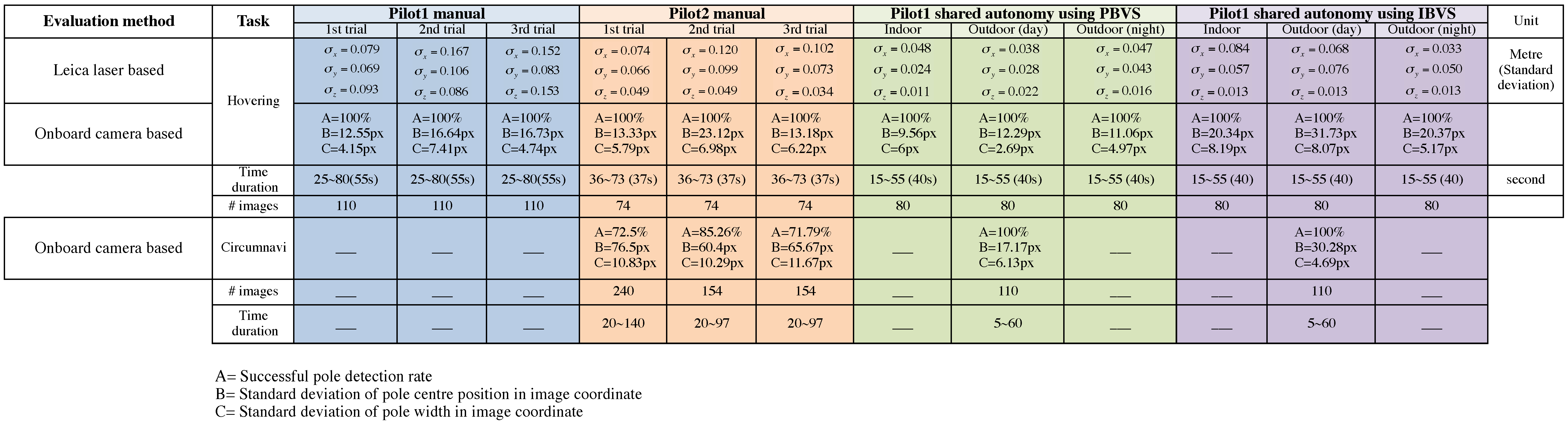 Sensors 15 22003 g035 1024