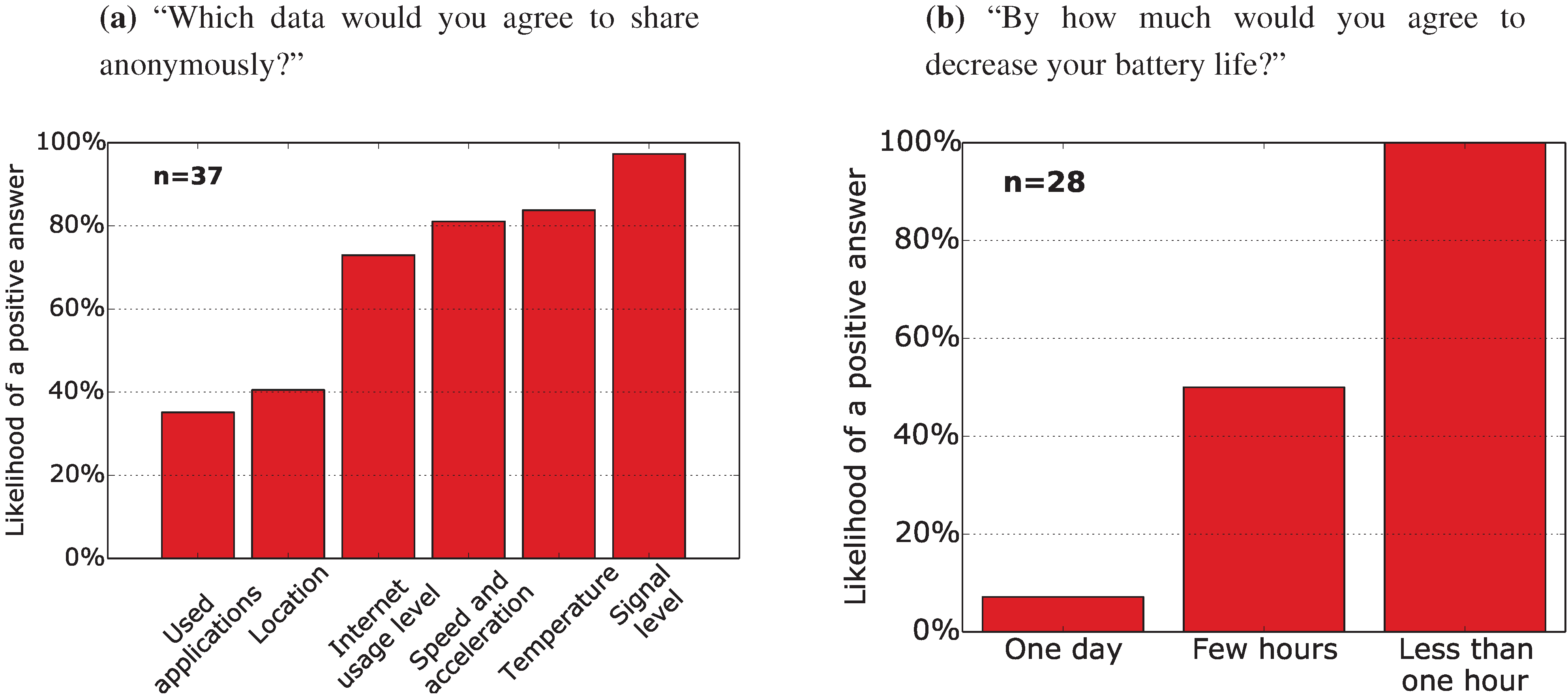 Sensors 15 22060 g002