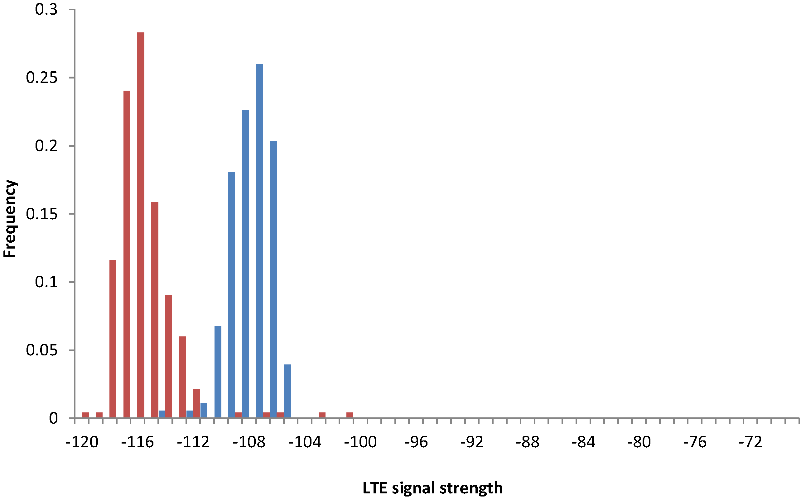 Sensors 15 22060 g013