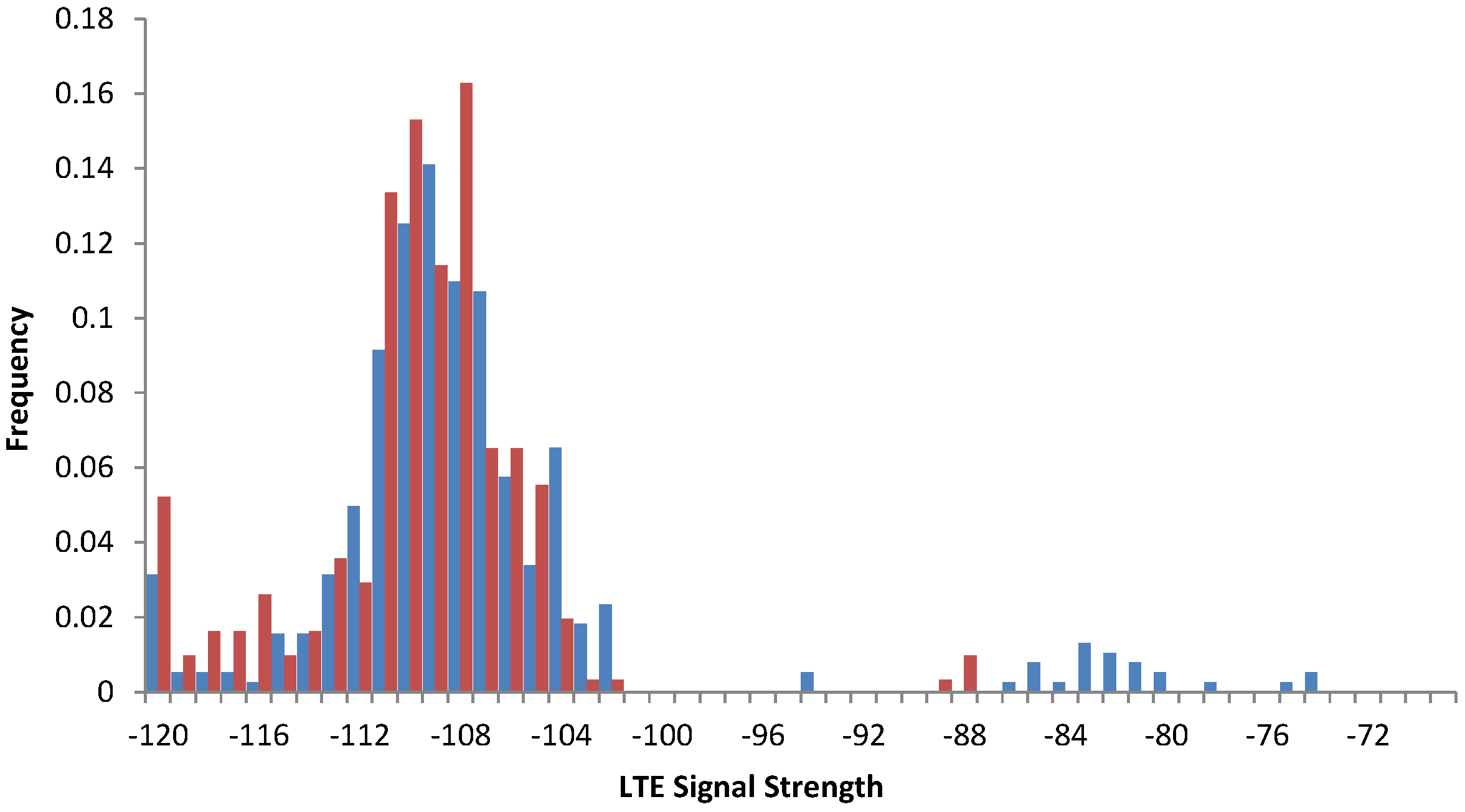 Sensors 15 22060 g015