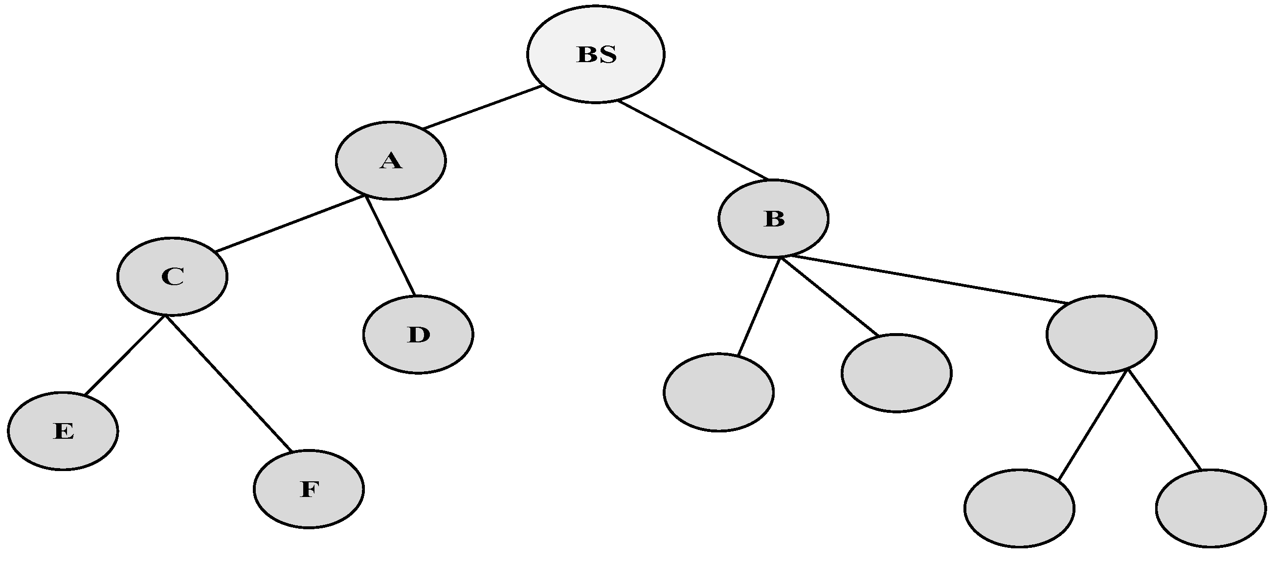 Sensors 15 22209 g004 1024