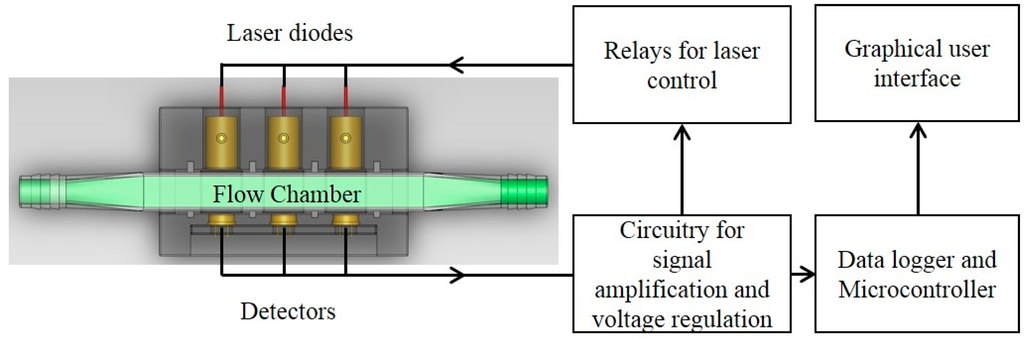 Sensors 15 22234 g001 1024
