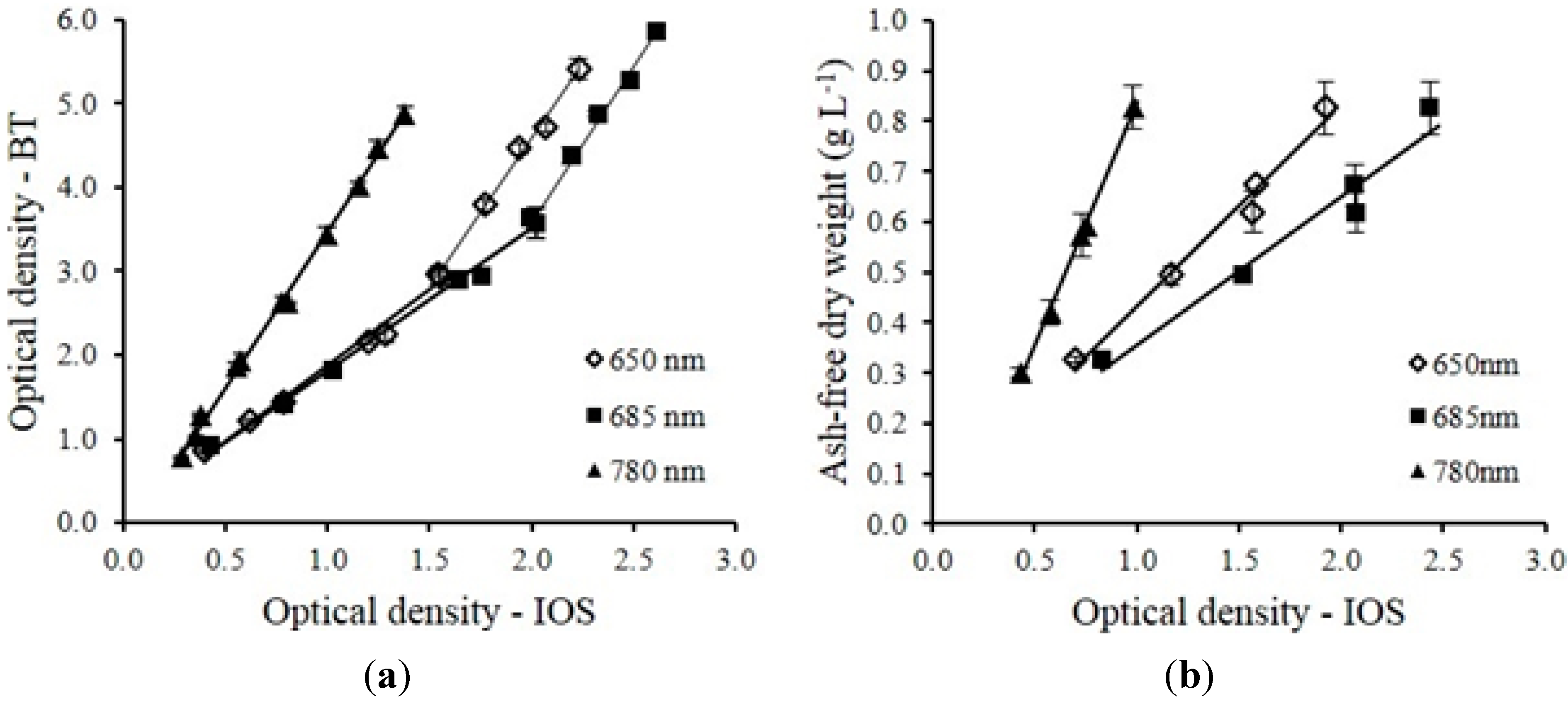 Sensors 15 22234 g004 1024