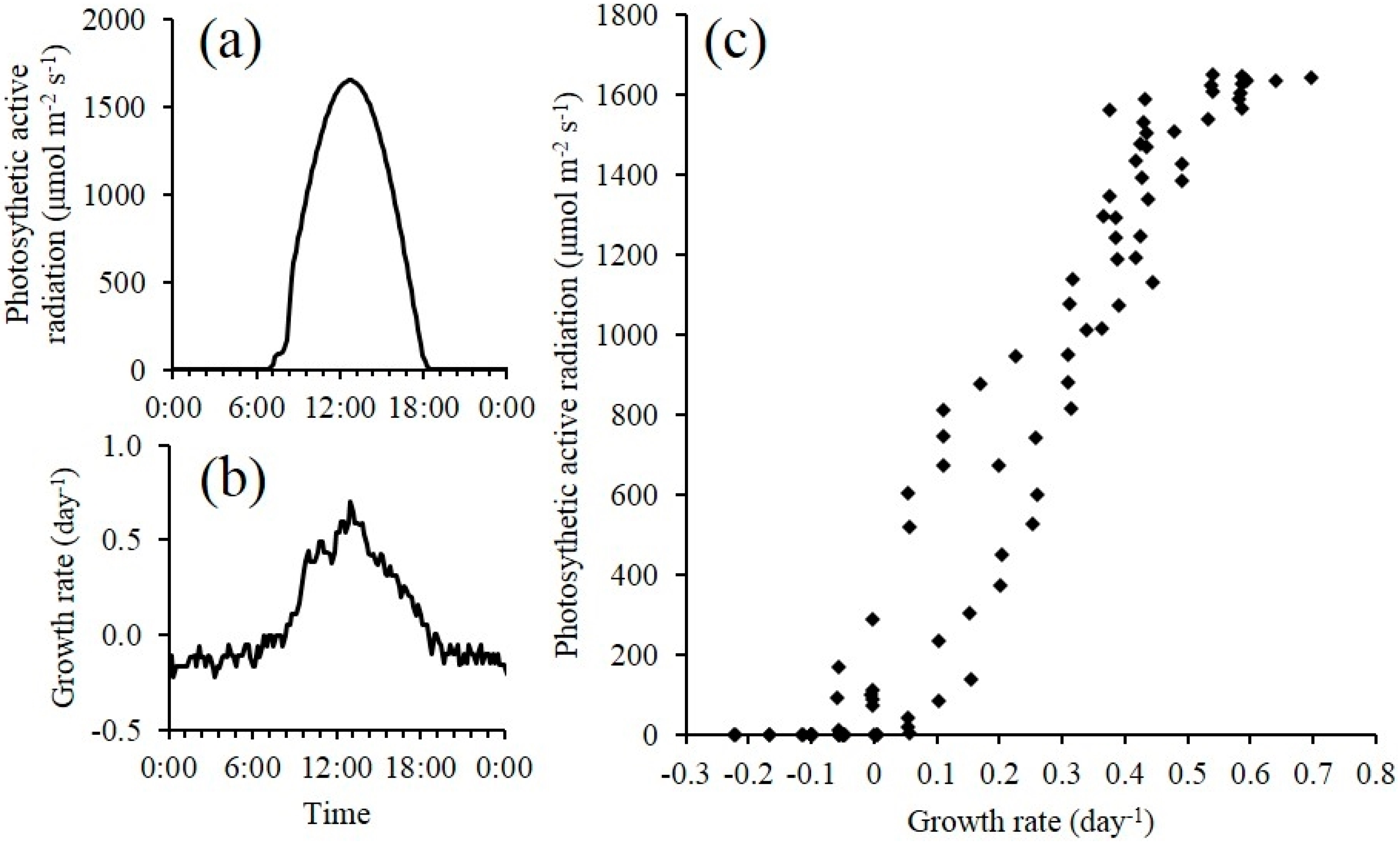 Sensors 15 22234 g008 1024