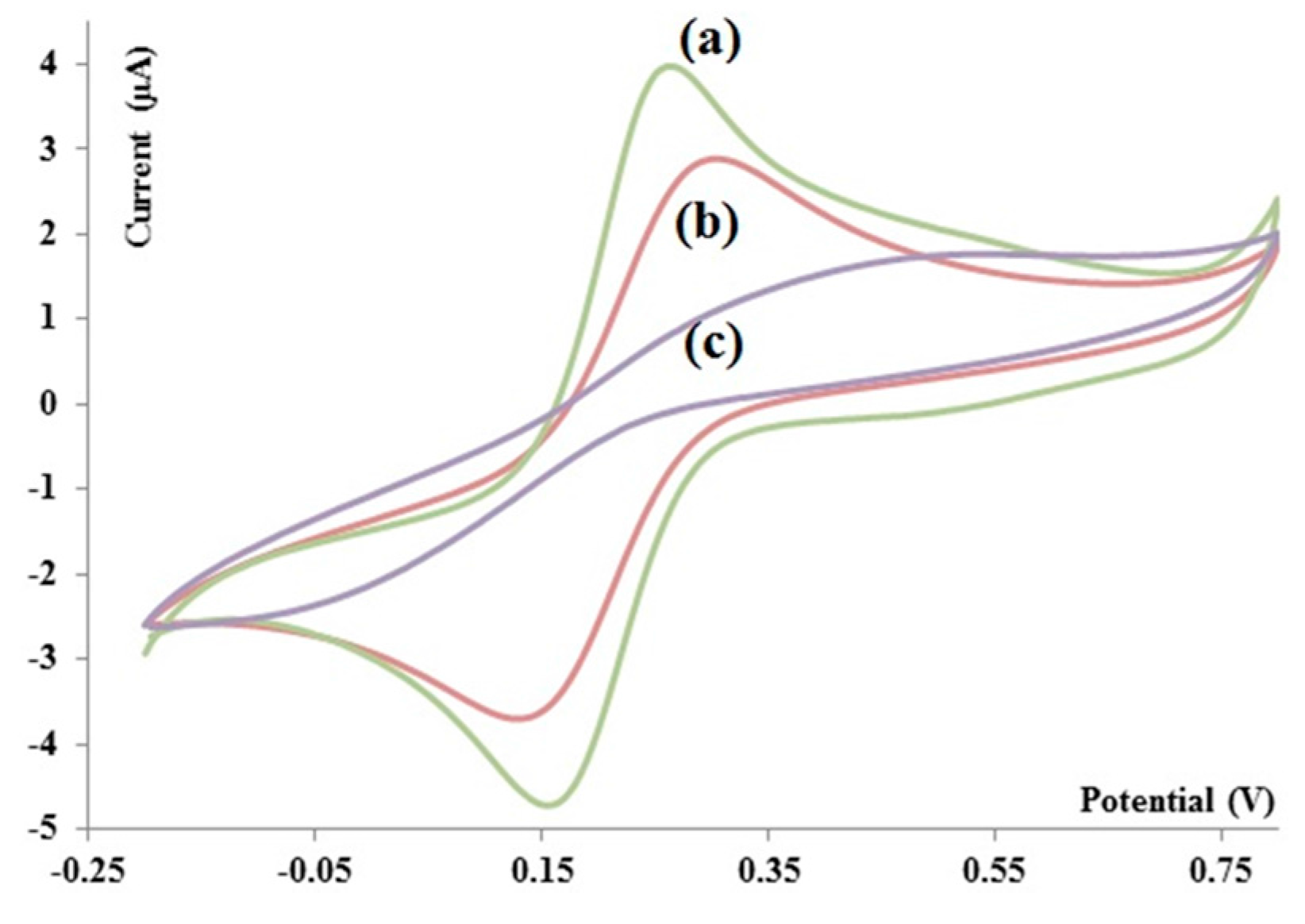 Sensors 15 22291 g007 1024