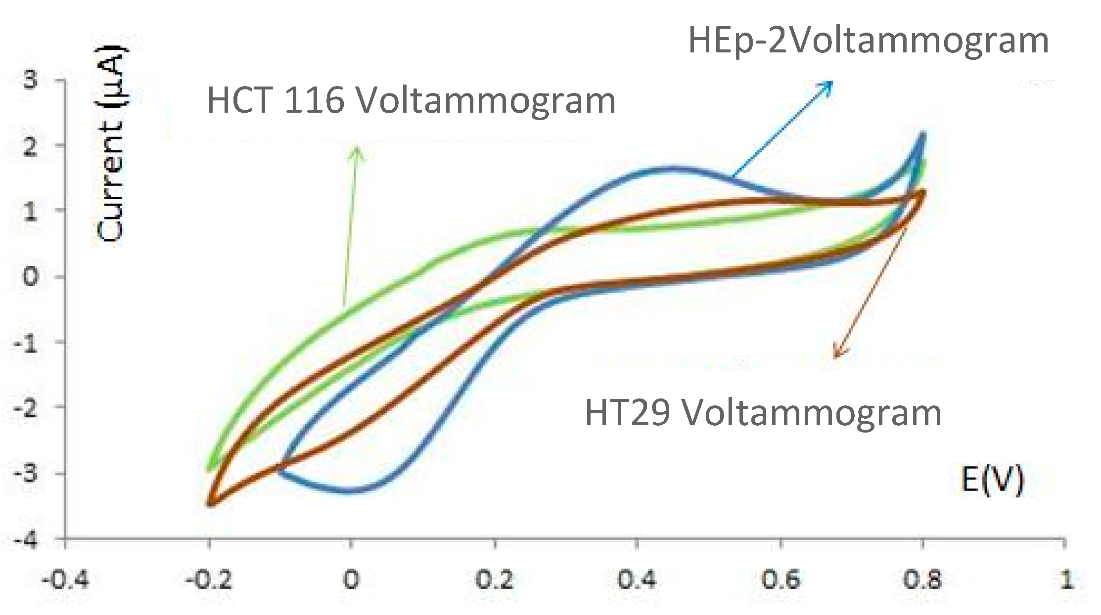 Sensors 15 22291 g009 1024