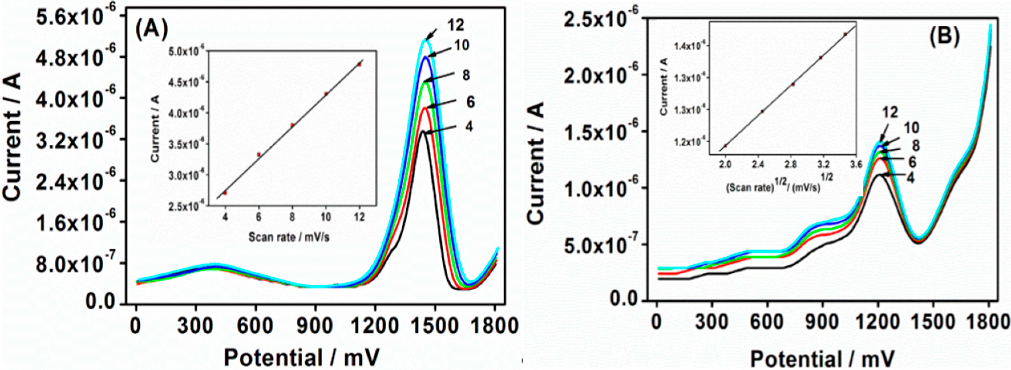 Sensors 15 22343 g004 1024