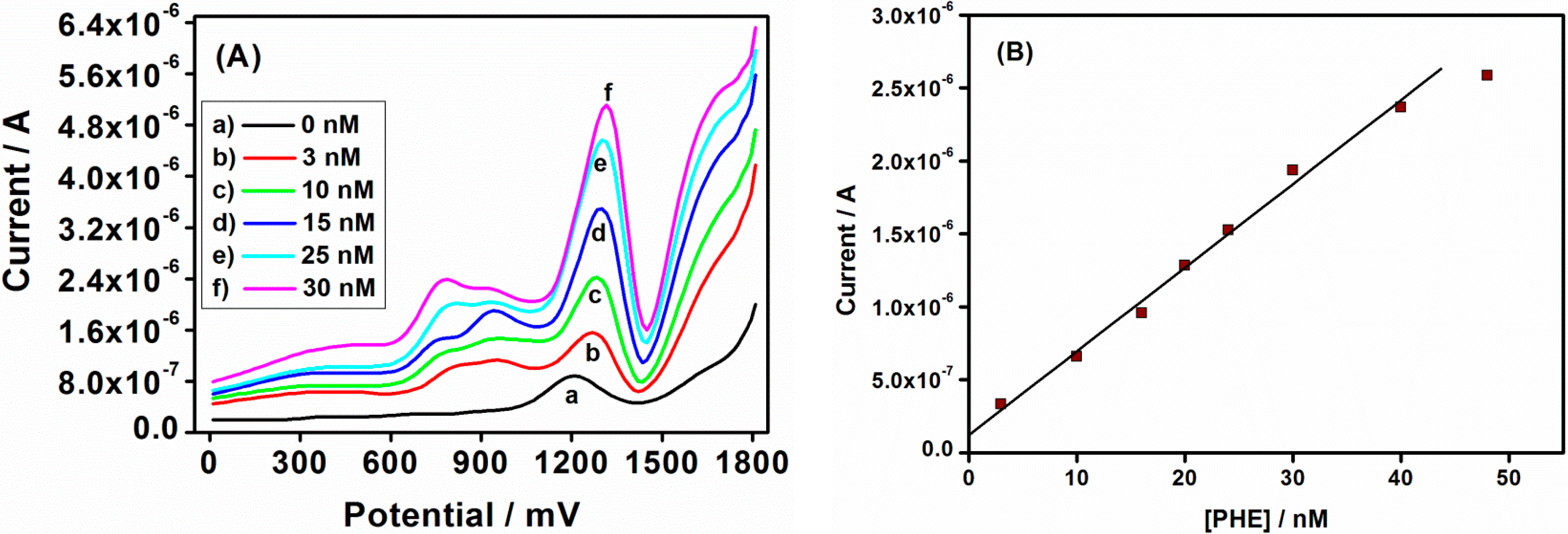 Sensors 15 22343 g007 1024