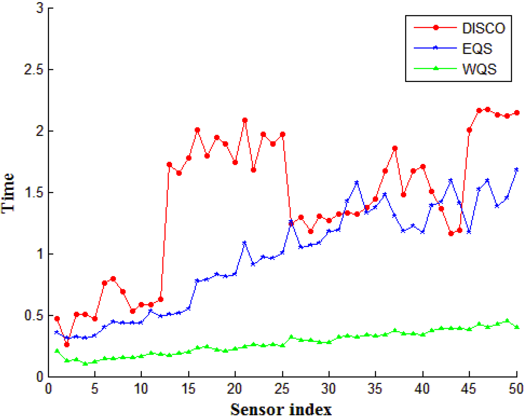 Sensors 15 22364 g008 1024