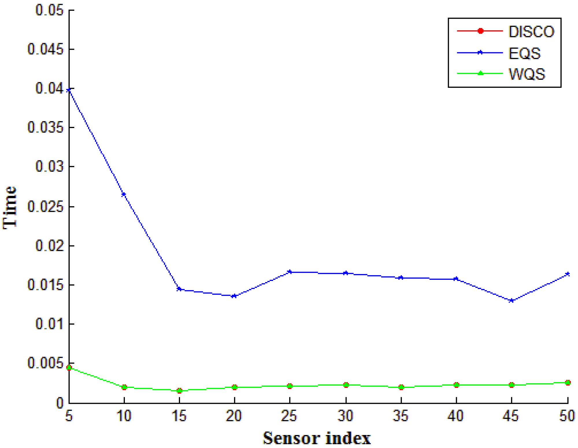 Sensors 15 22364 g010 1024