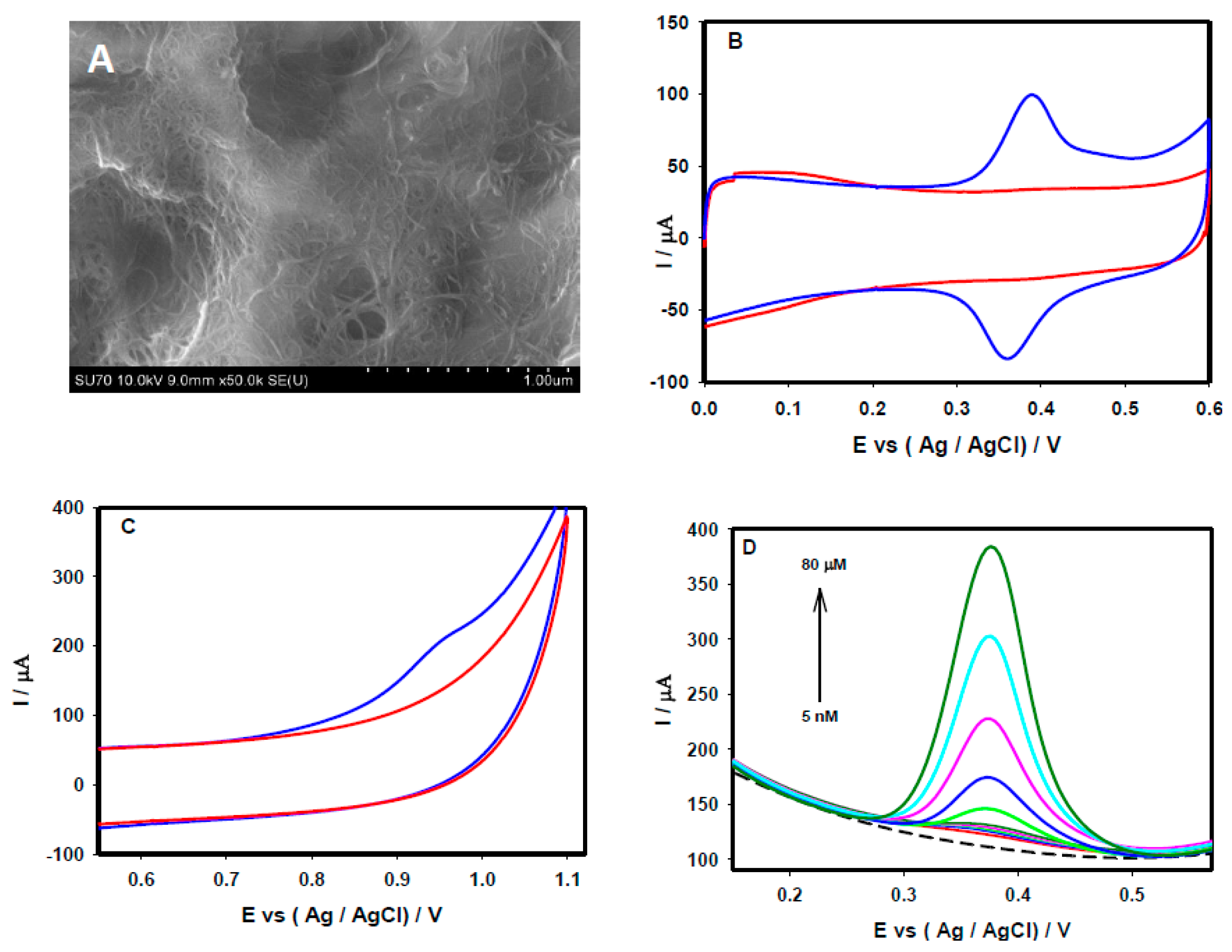 Sensors 15 22490 g006