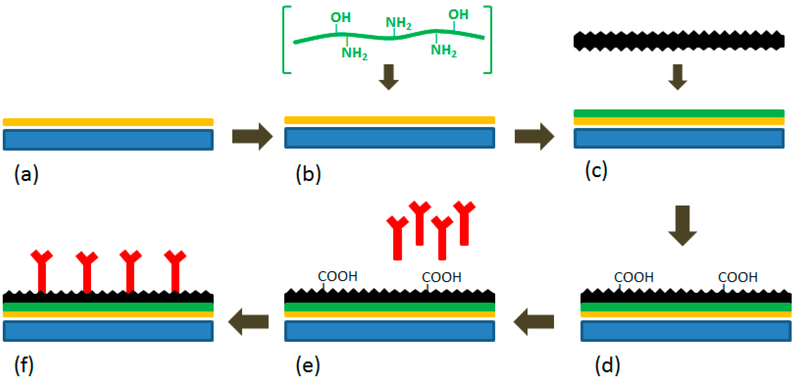 Sensors 15 22490 g008