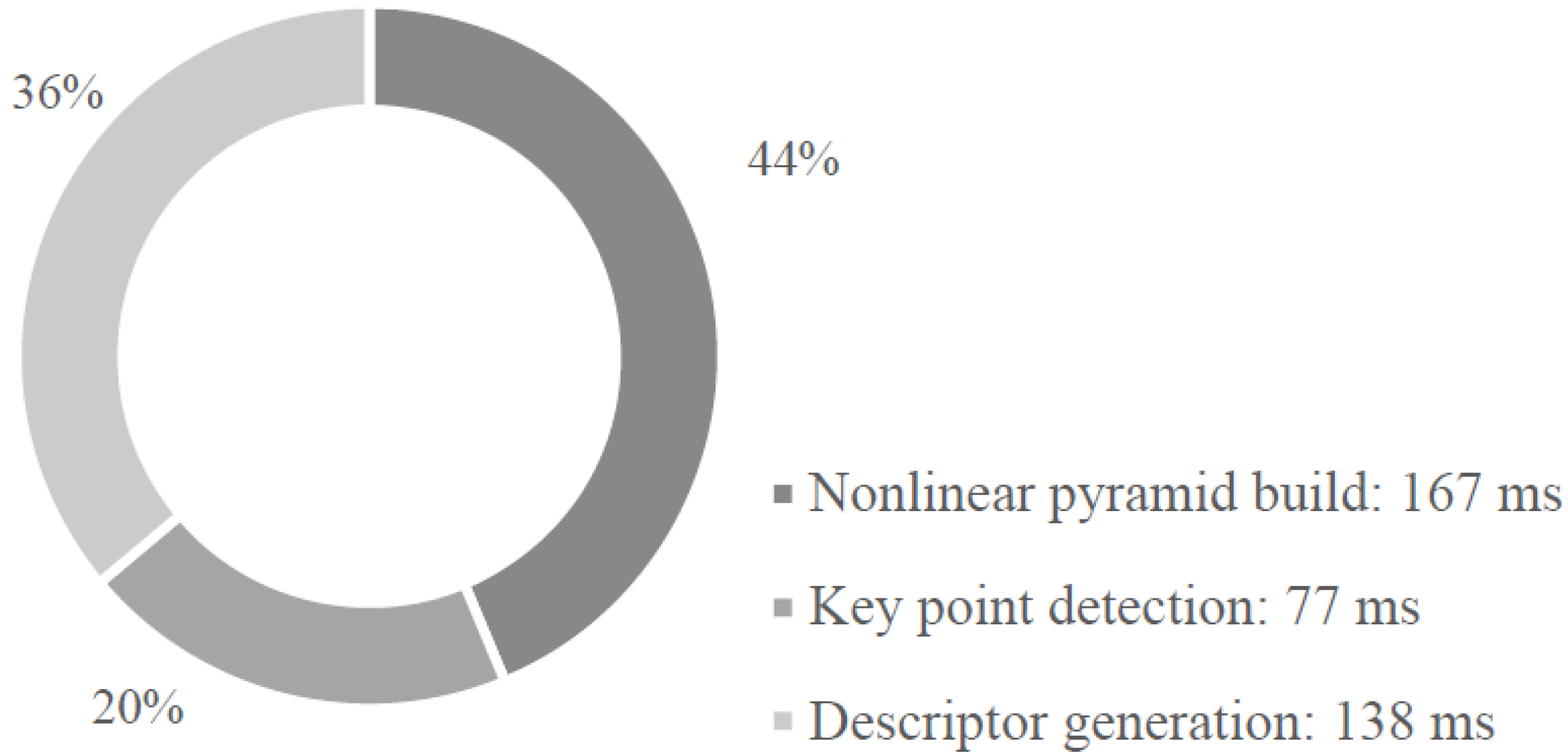 Sensors 15 22509 g001 1024