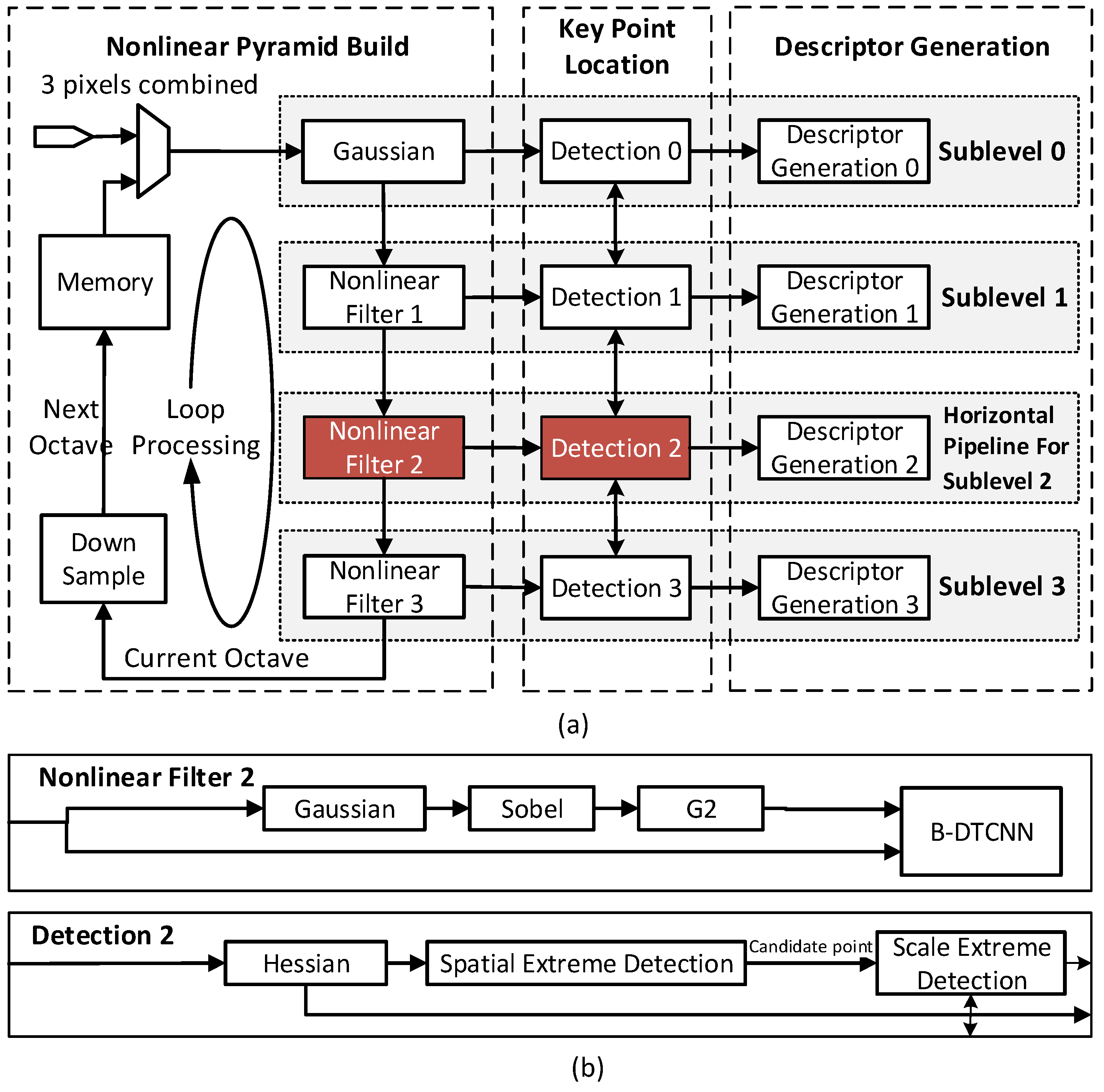 Sensors 15 22509 g004 1024