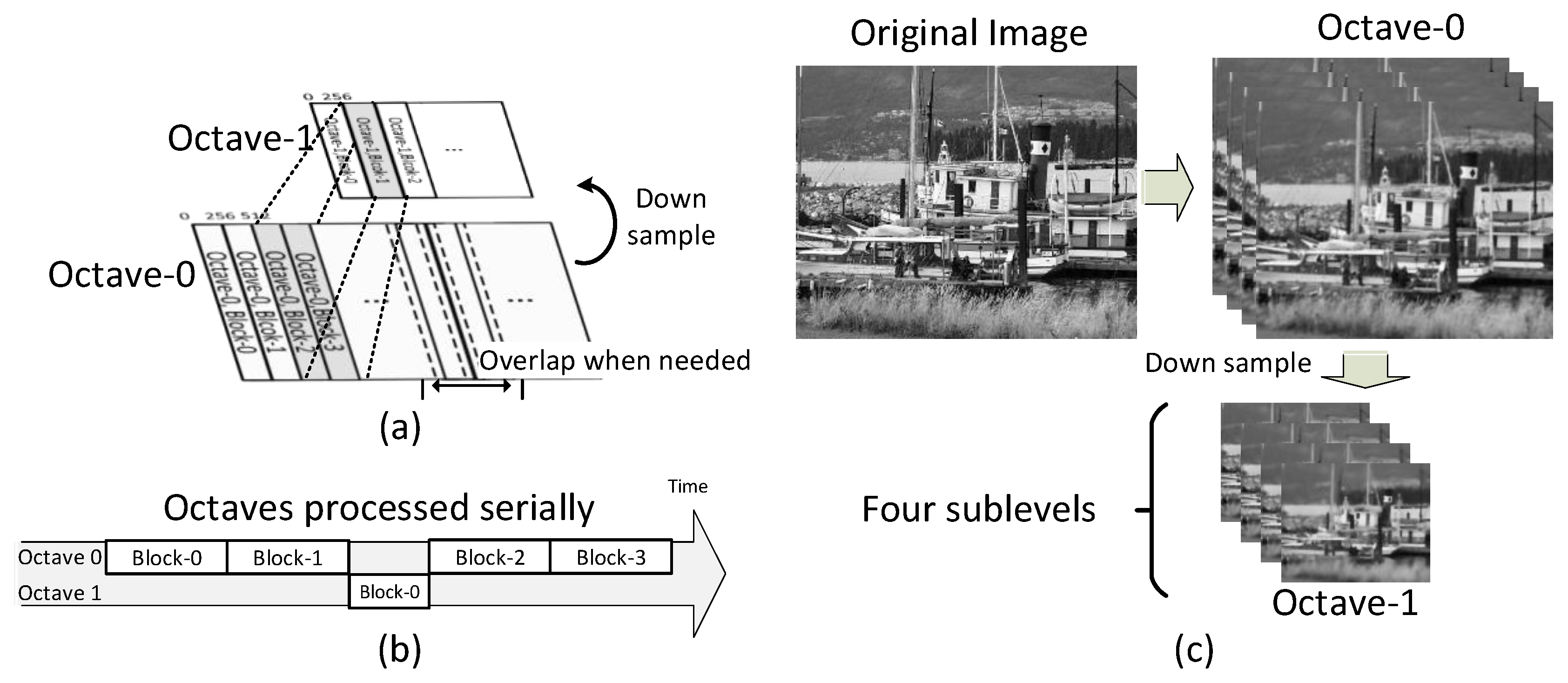 Sensors 15 22509 g005 1024