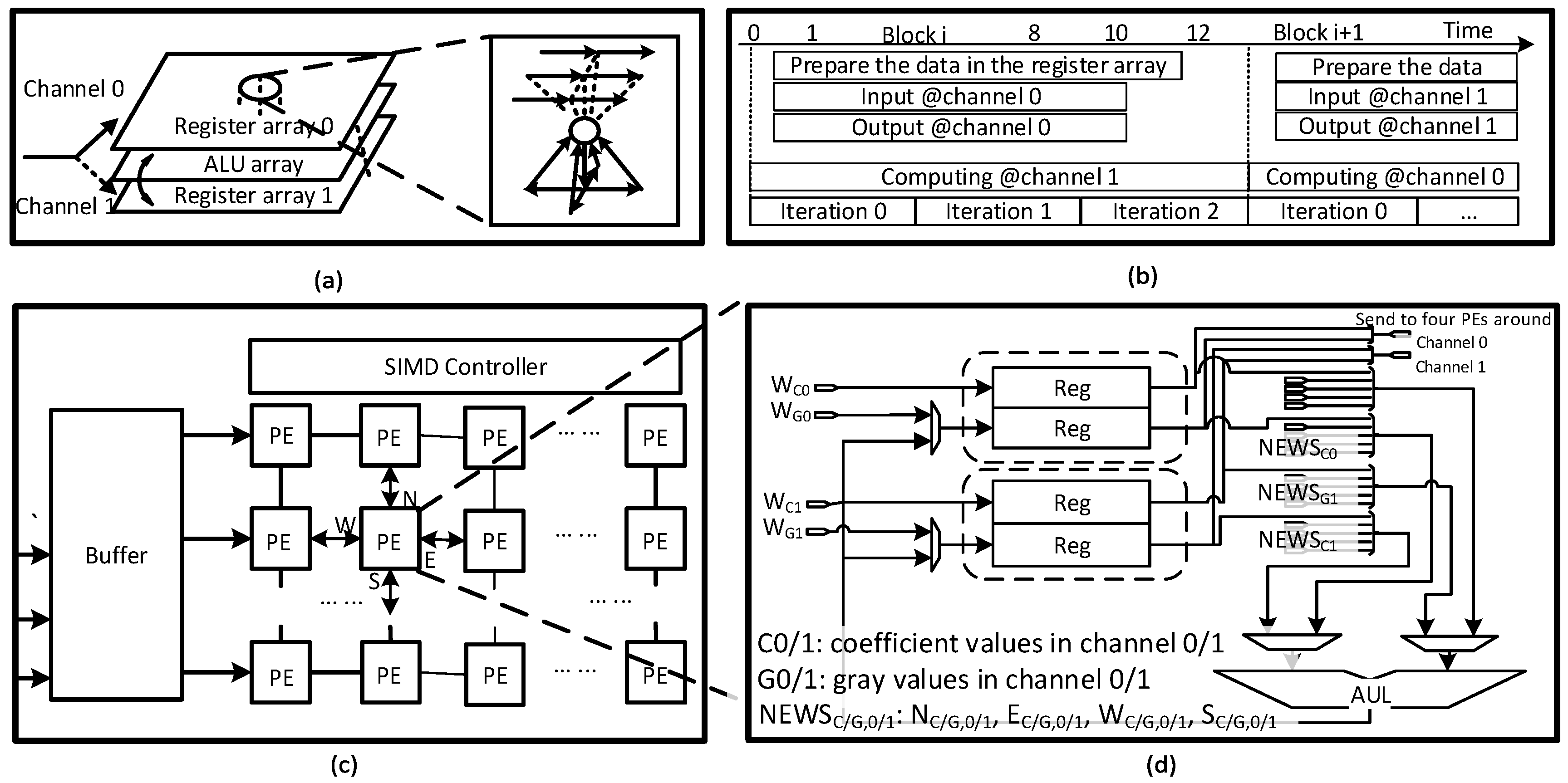 Sensors 15 22509 g007 1024