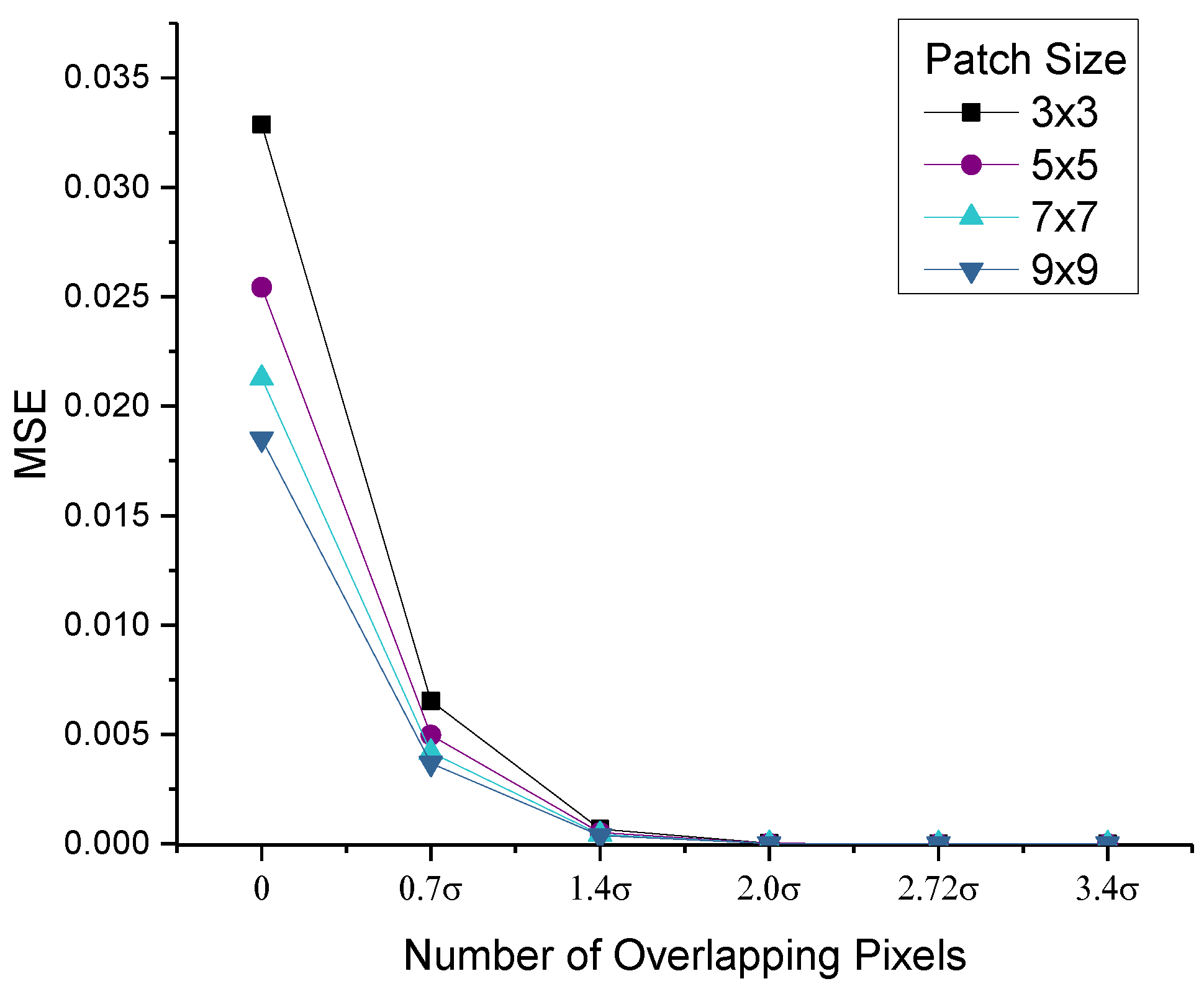 Sensors 15 22509 g008 1024