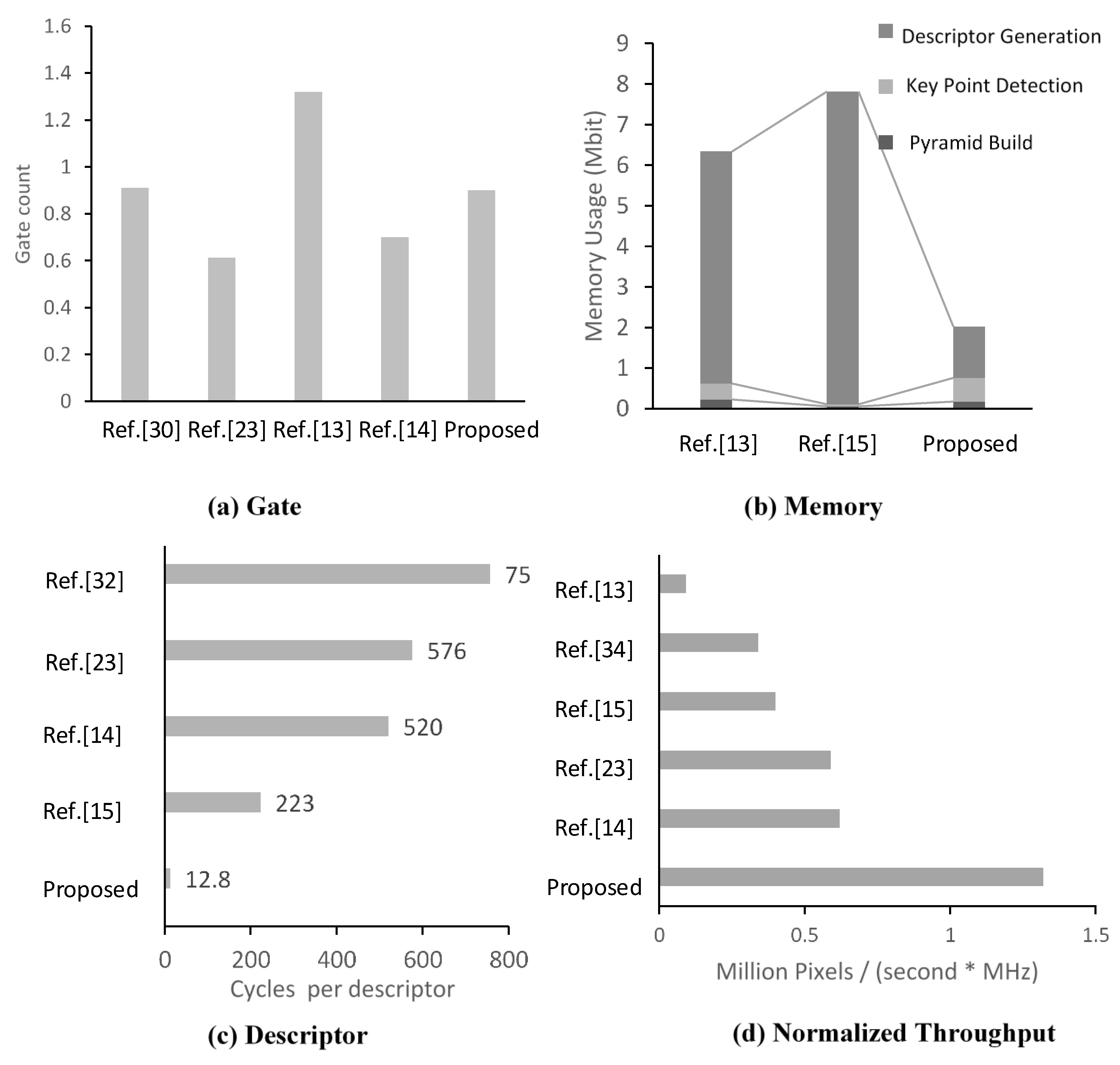 Sensors 15 22509 g012 1024