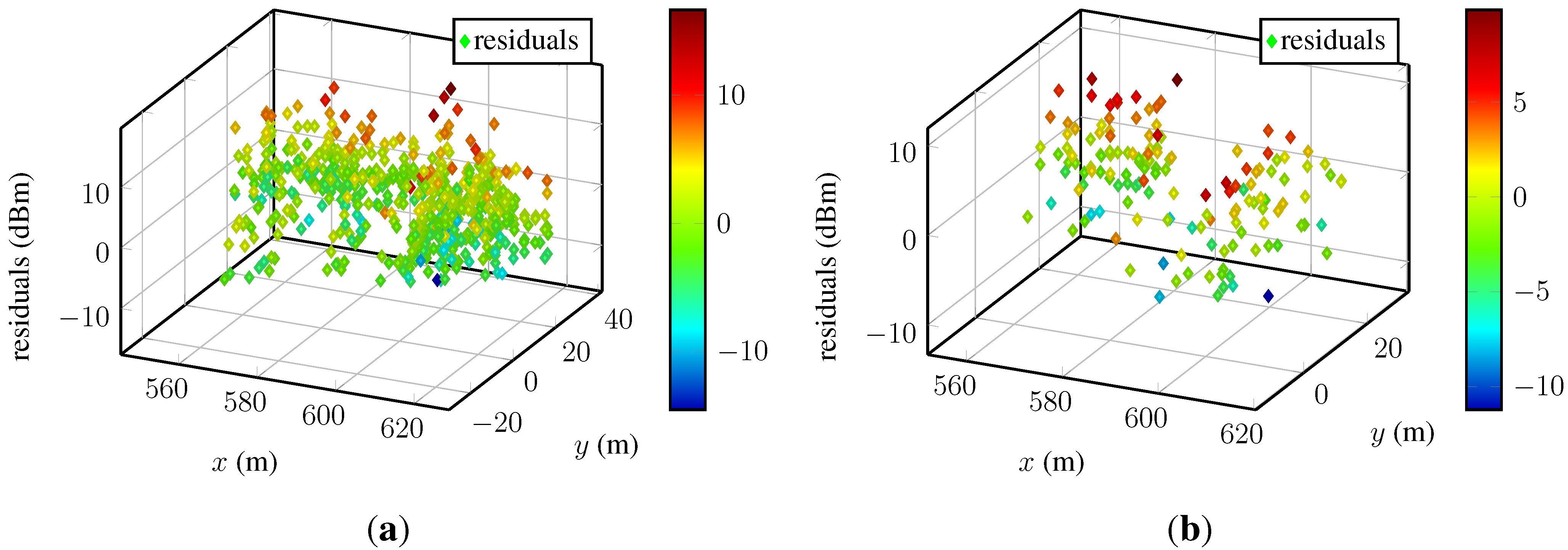 Sensors 15 22587 g006 1024