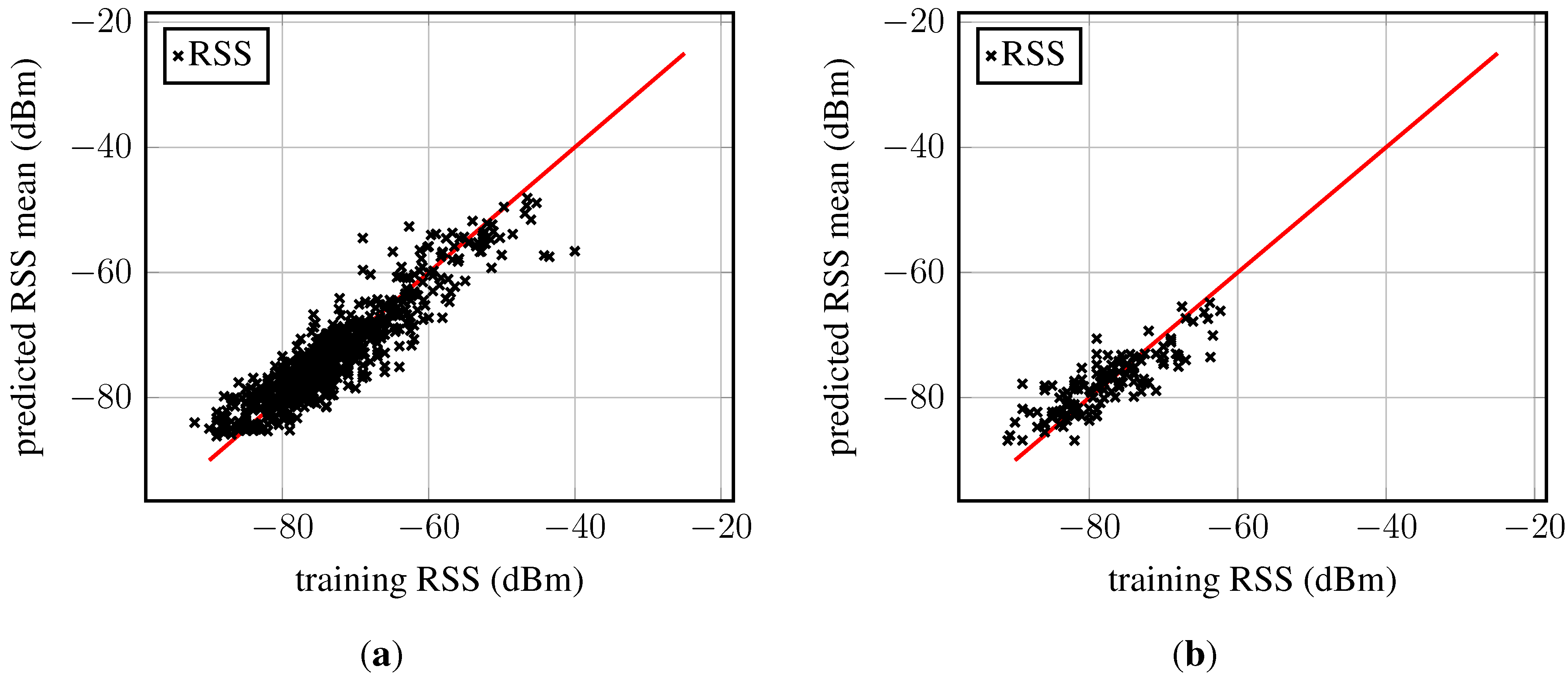 Sensors 15 22587 g007 1024