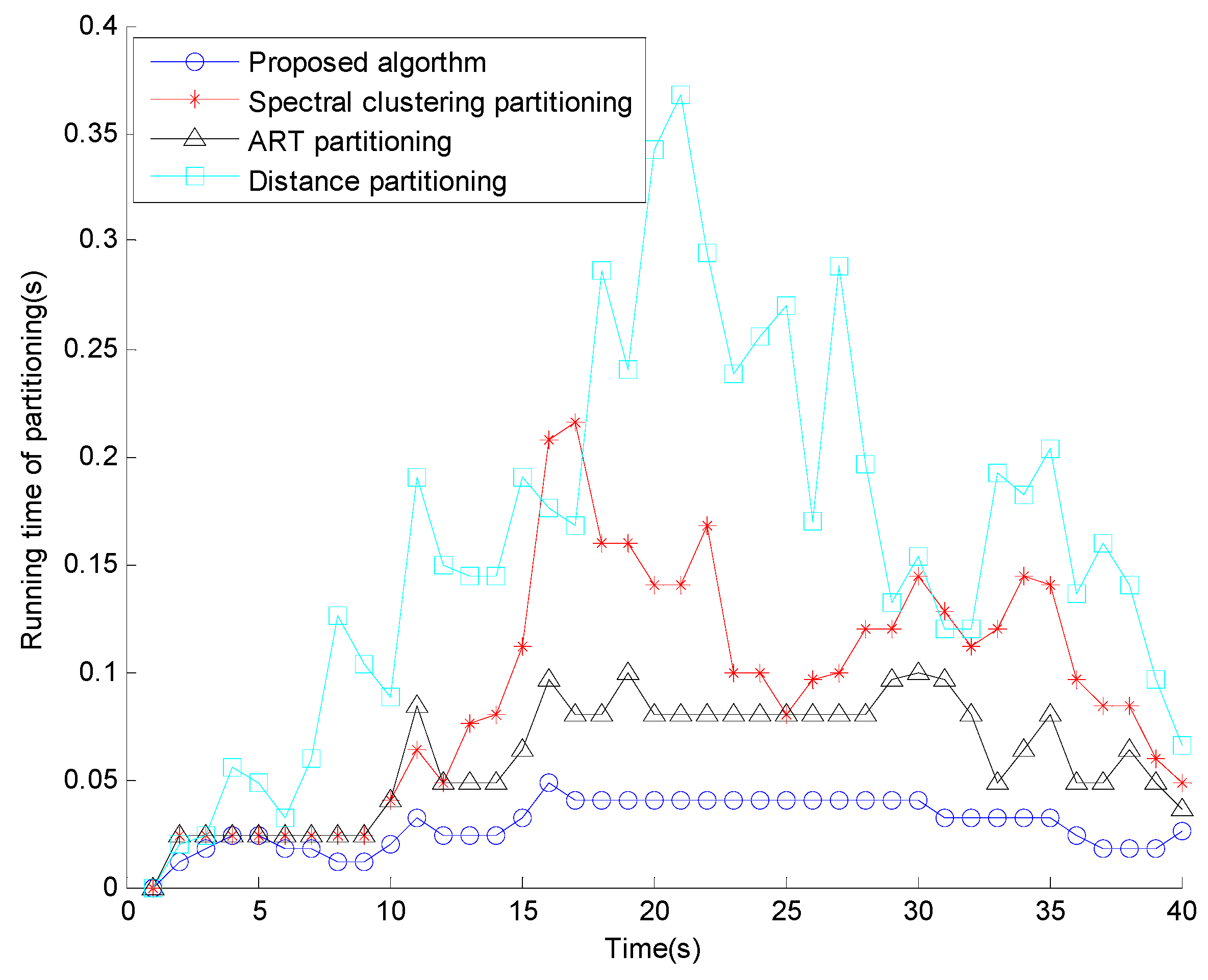 Sensors 15 22646 g007