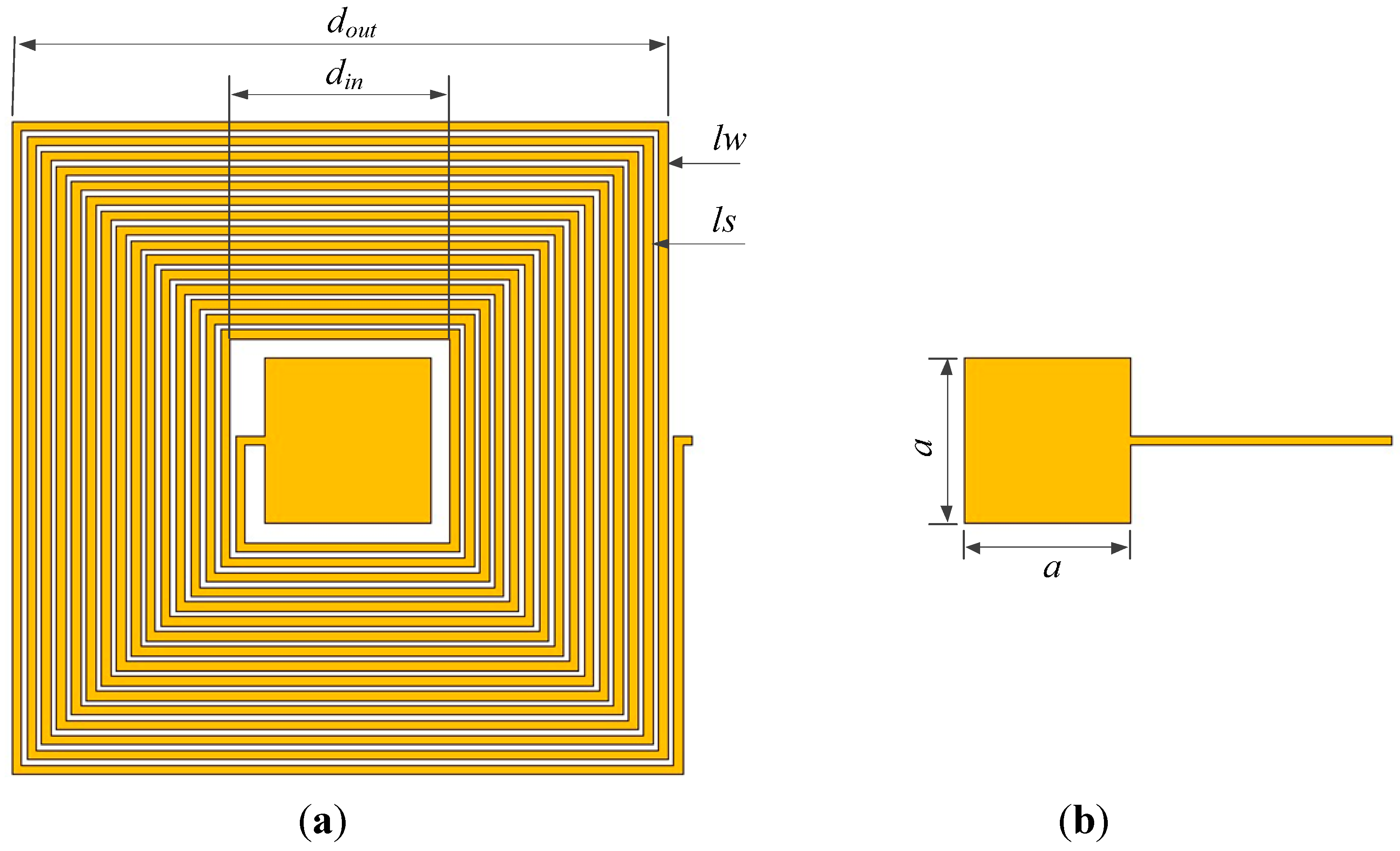 Sensors 15 22660 g003 1024