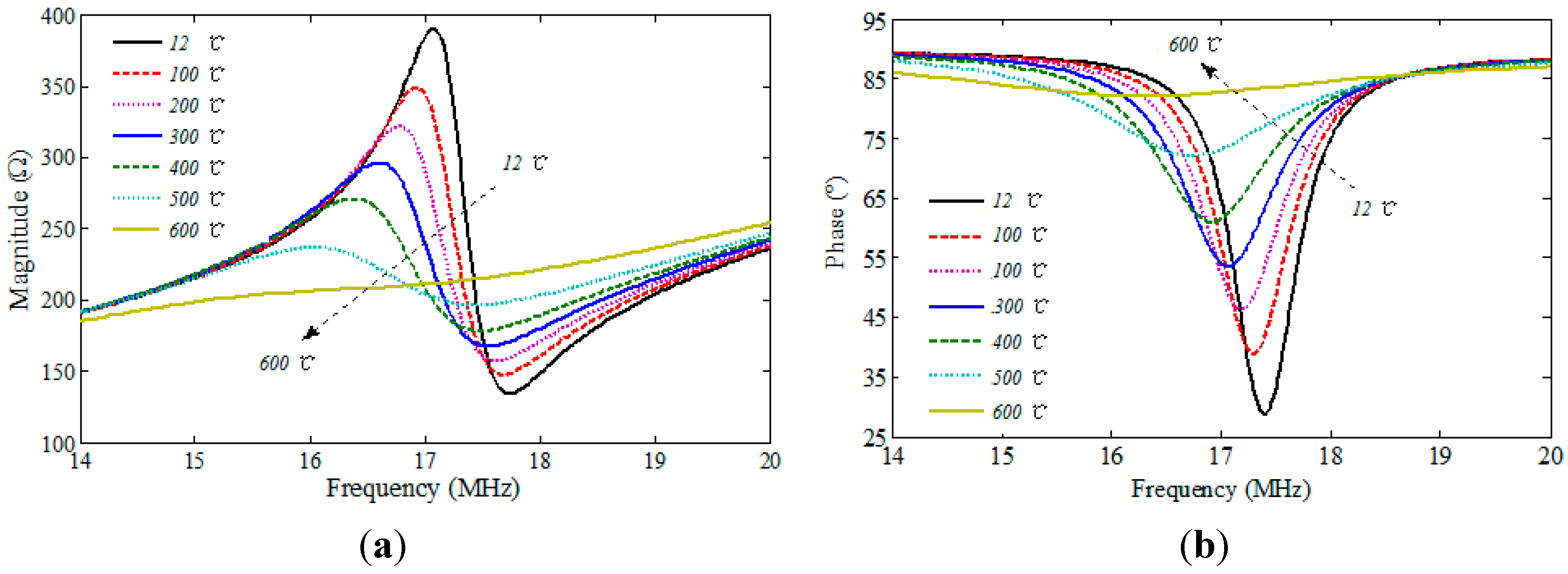 Sensors 15 22660 g007 1024