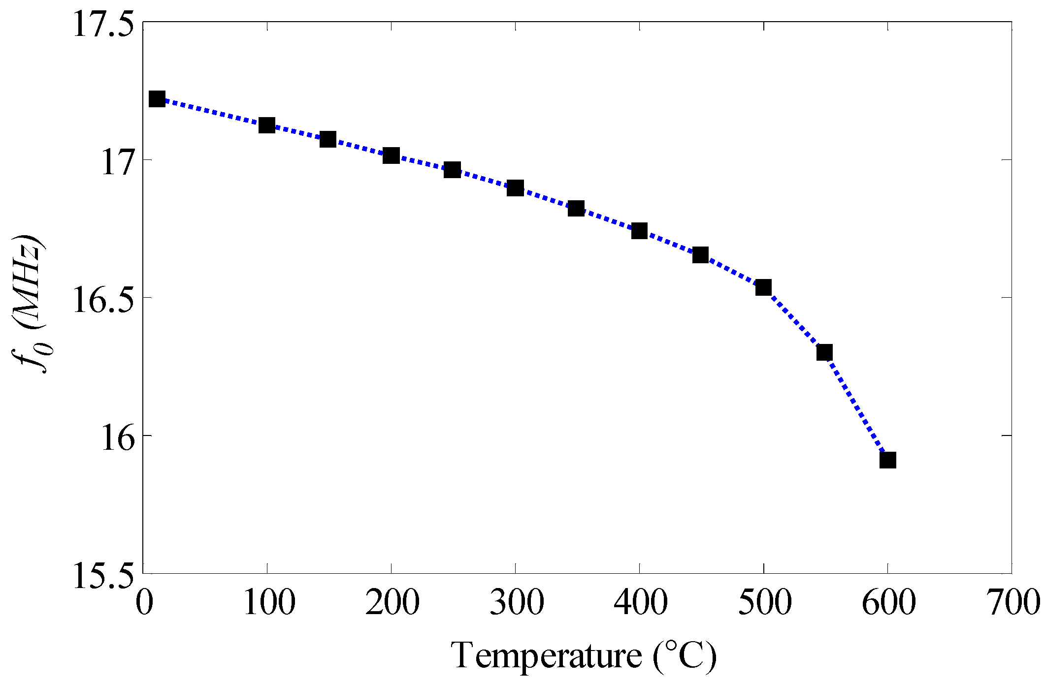 Sensors 15 22660 g008 1024