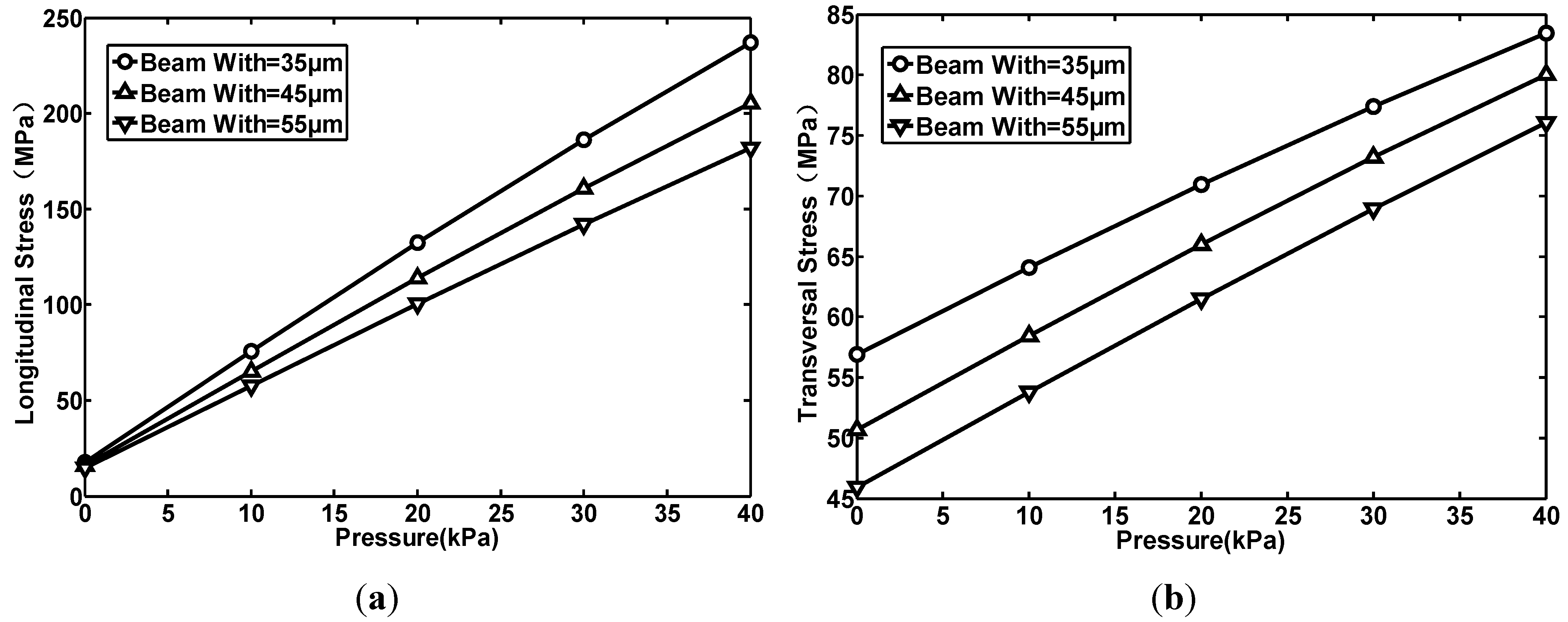 Sensors 15 22692 g004 1024