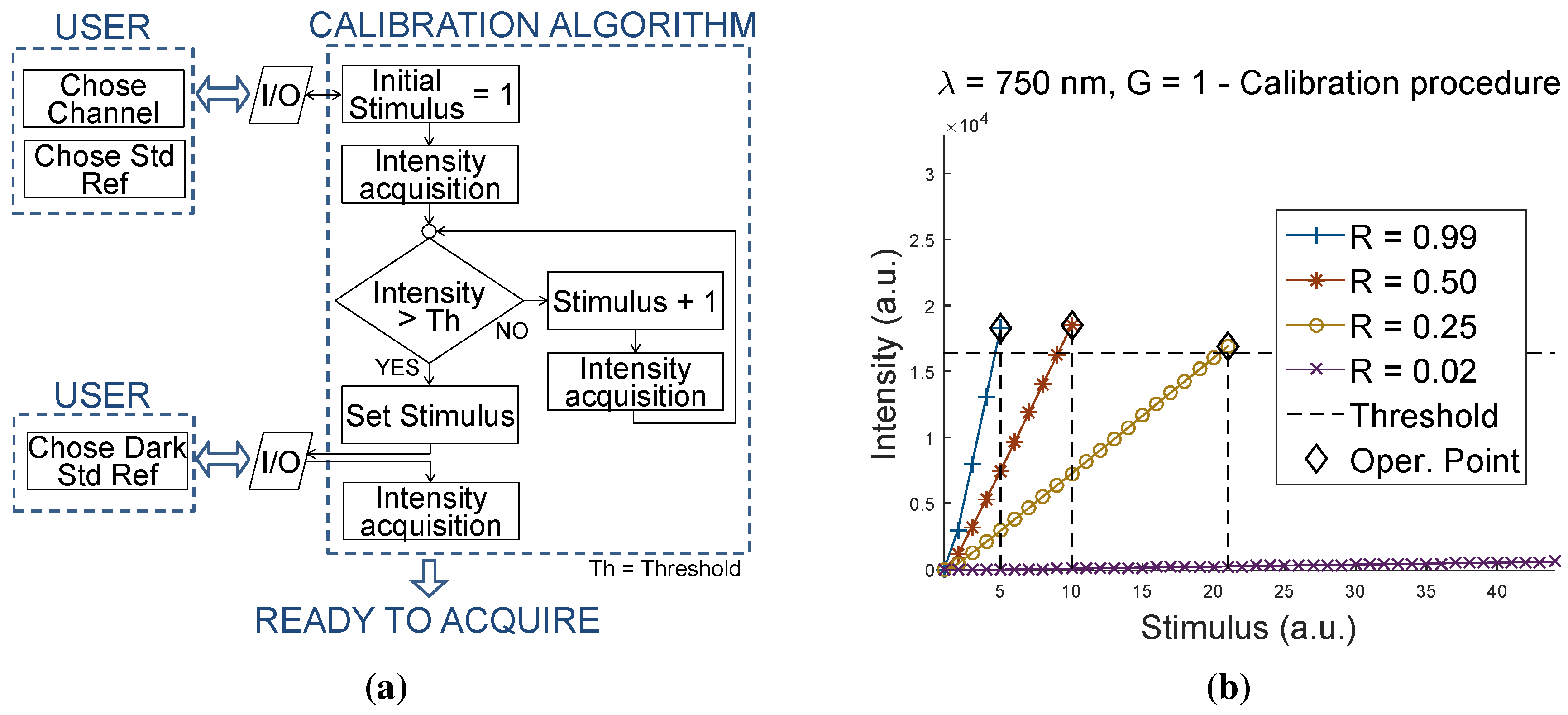 Sensors 15 22705 g004 1024